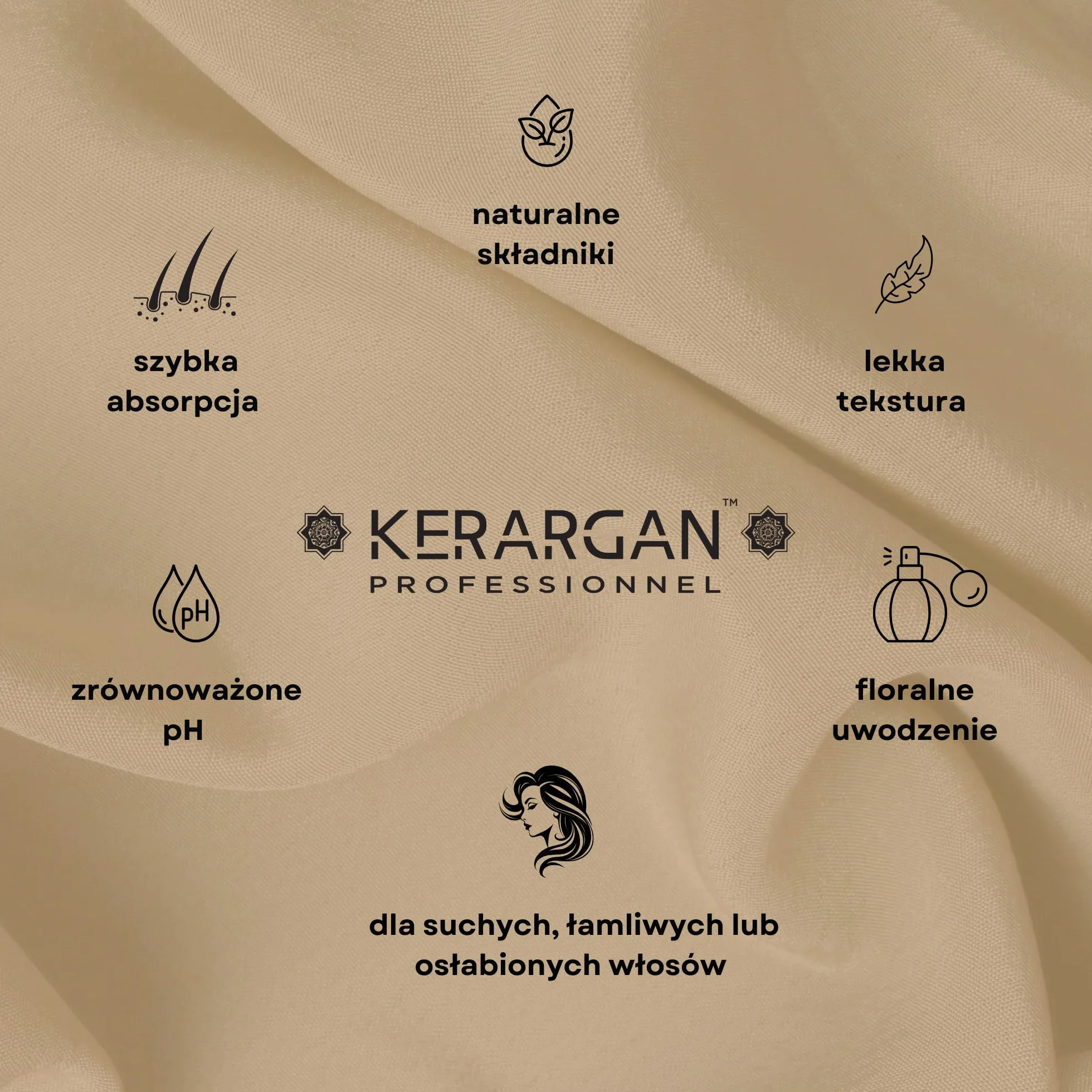 Kerargan Zestaw Przeciw Wypadaniu Włosów Szampon i Odżywka z Olejem Rycynowym 2x500 ml