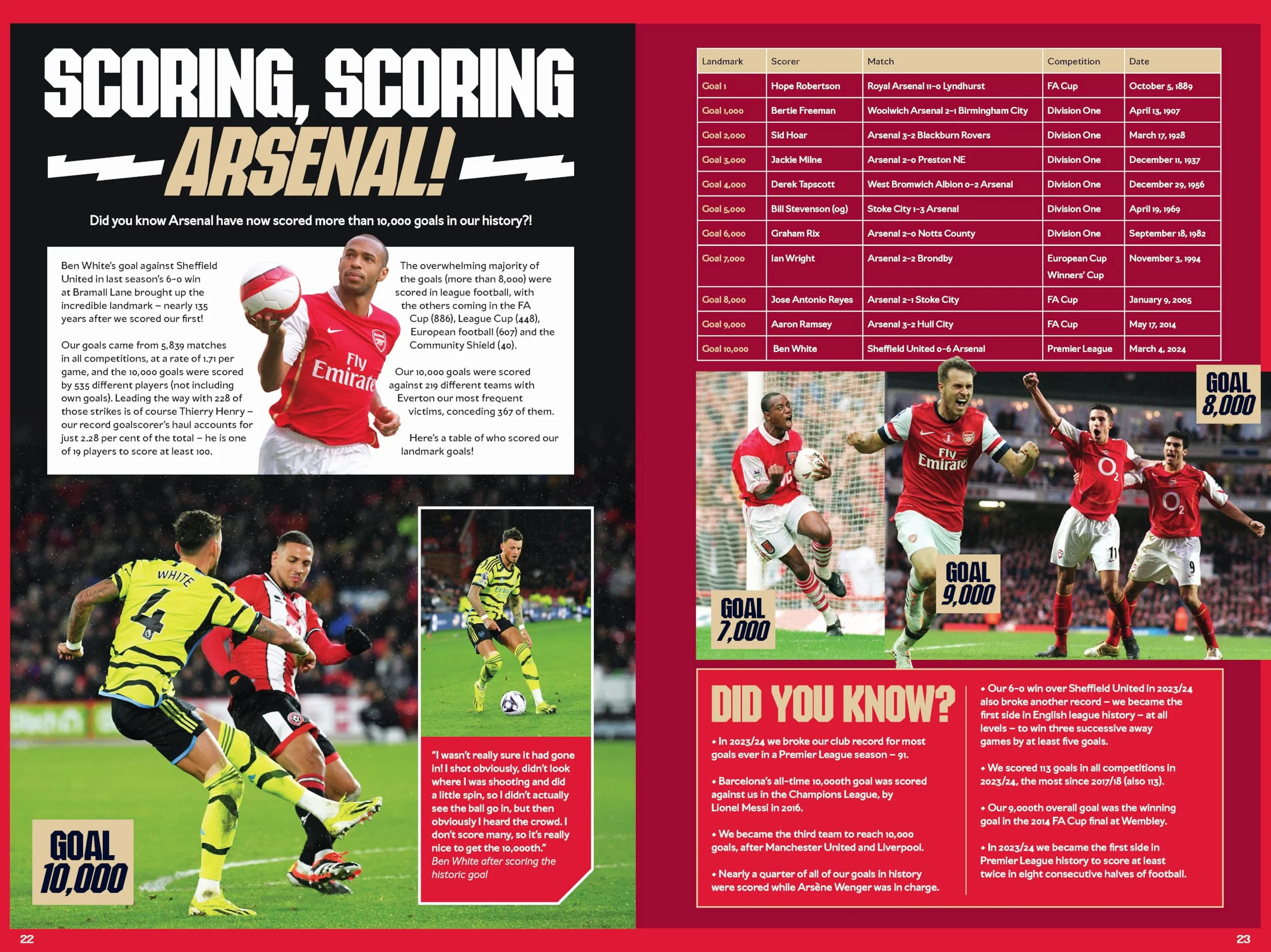 Arsenal: Official Annual 2025