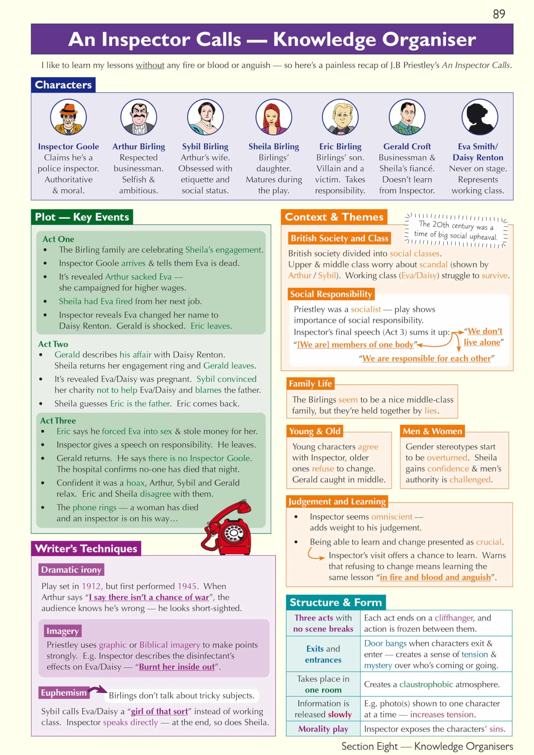 GCSE English Literature AQA Complete Revision & Practice - includes Online Edition