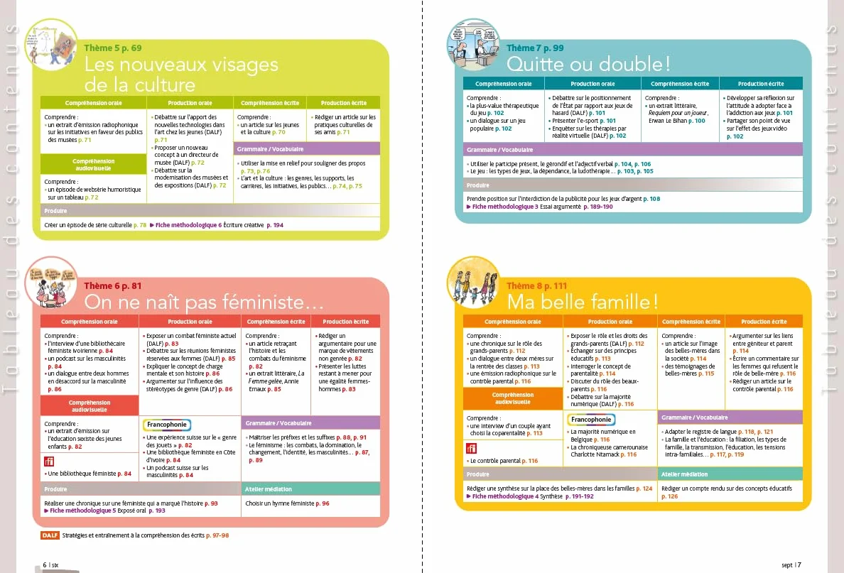 Édito C1 - édition 2022-2024 - Livre + cahier + didierfle.app: Méthode de français