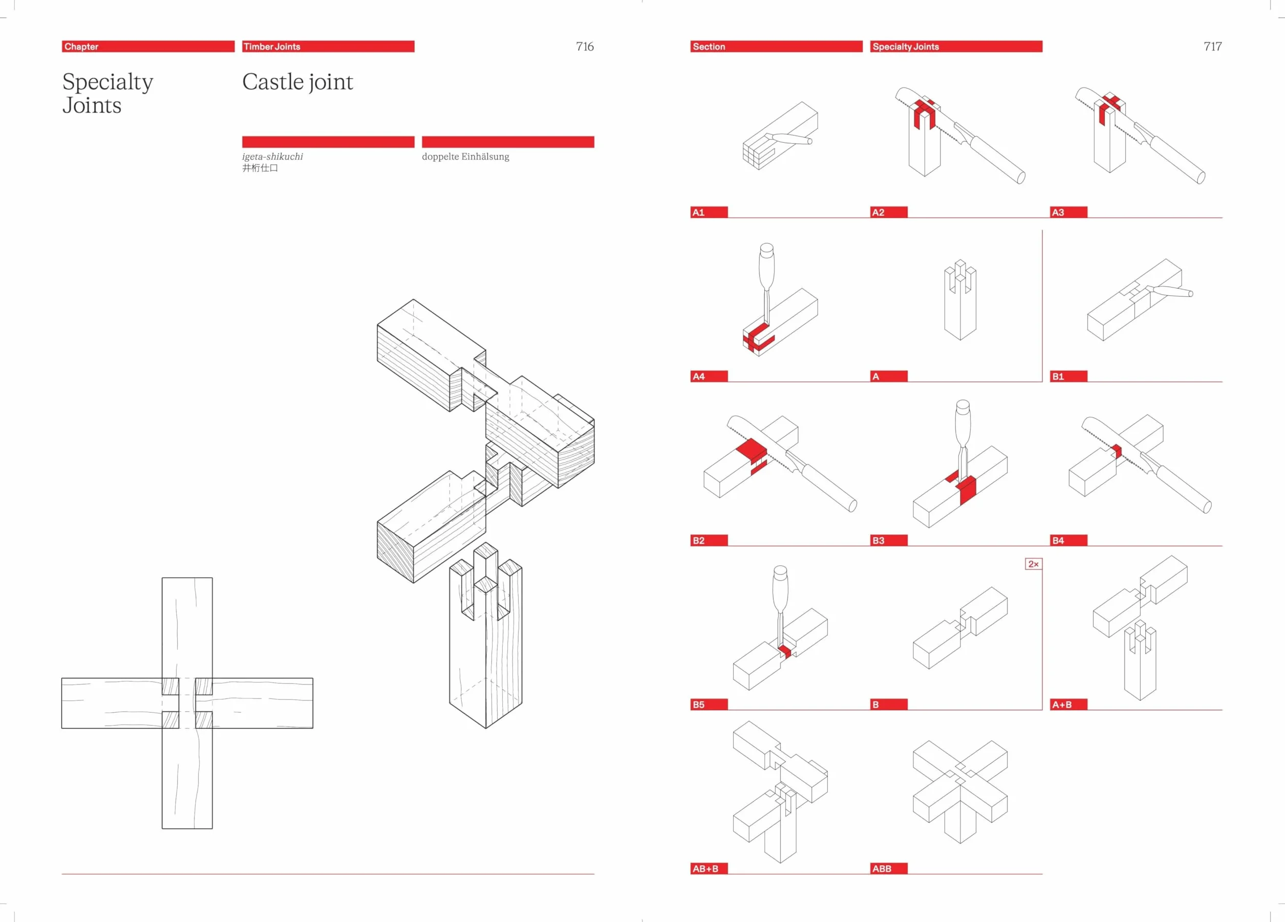 The Joinery Compendium: Learning from Traditional Woodworking
