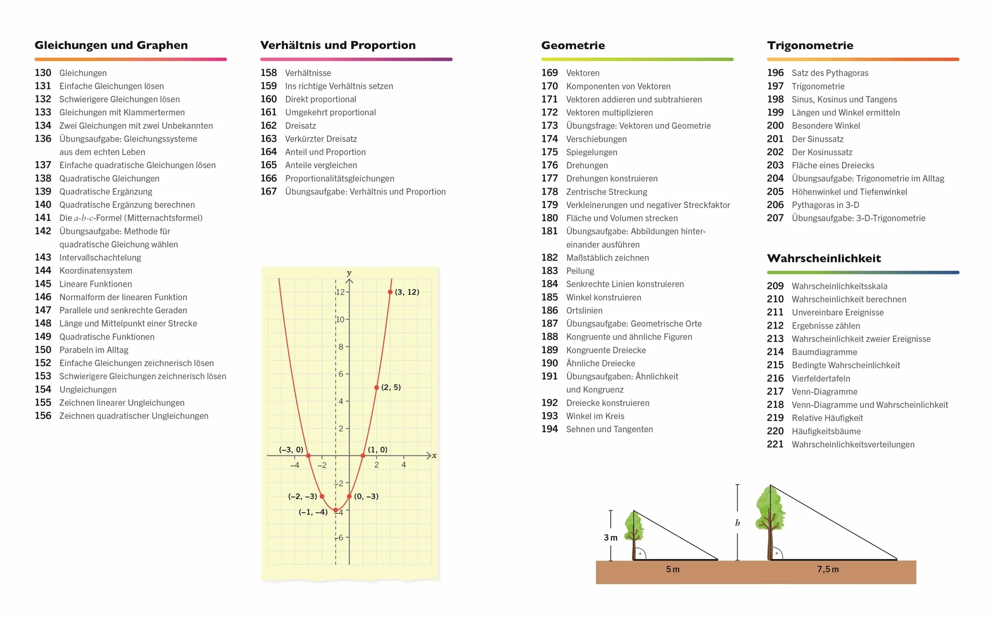 Visuelles Wissen. Mathematik: Der anschauliche Einstieg in alle Themenbereiche. Schulbegleitend für Schüler*innen ab 12 Jahren bis zum Abschluss