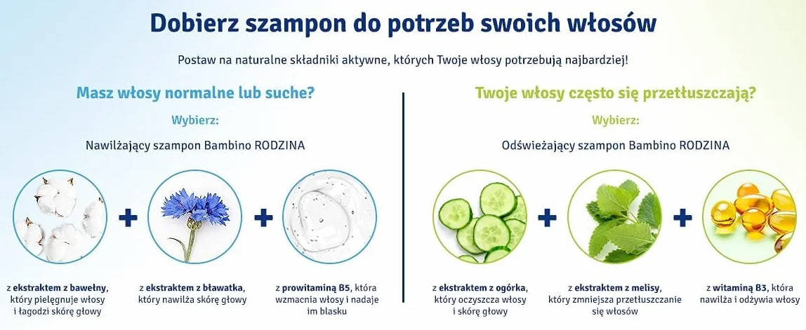 Bambino Szampon wzmacniający 400 ml