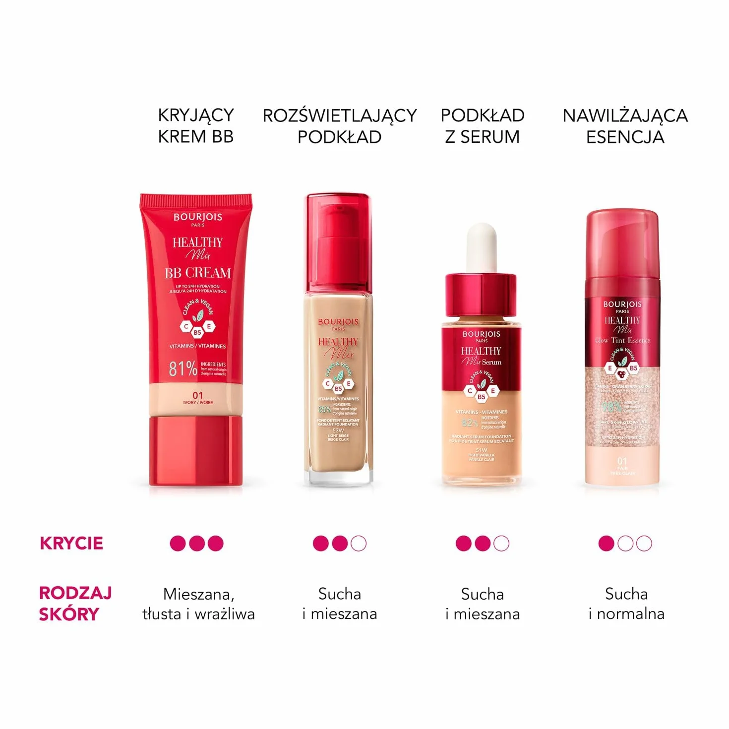 Bourjois Healthy Mix kryjący krem BB nr 03 Beige 30 ml