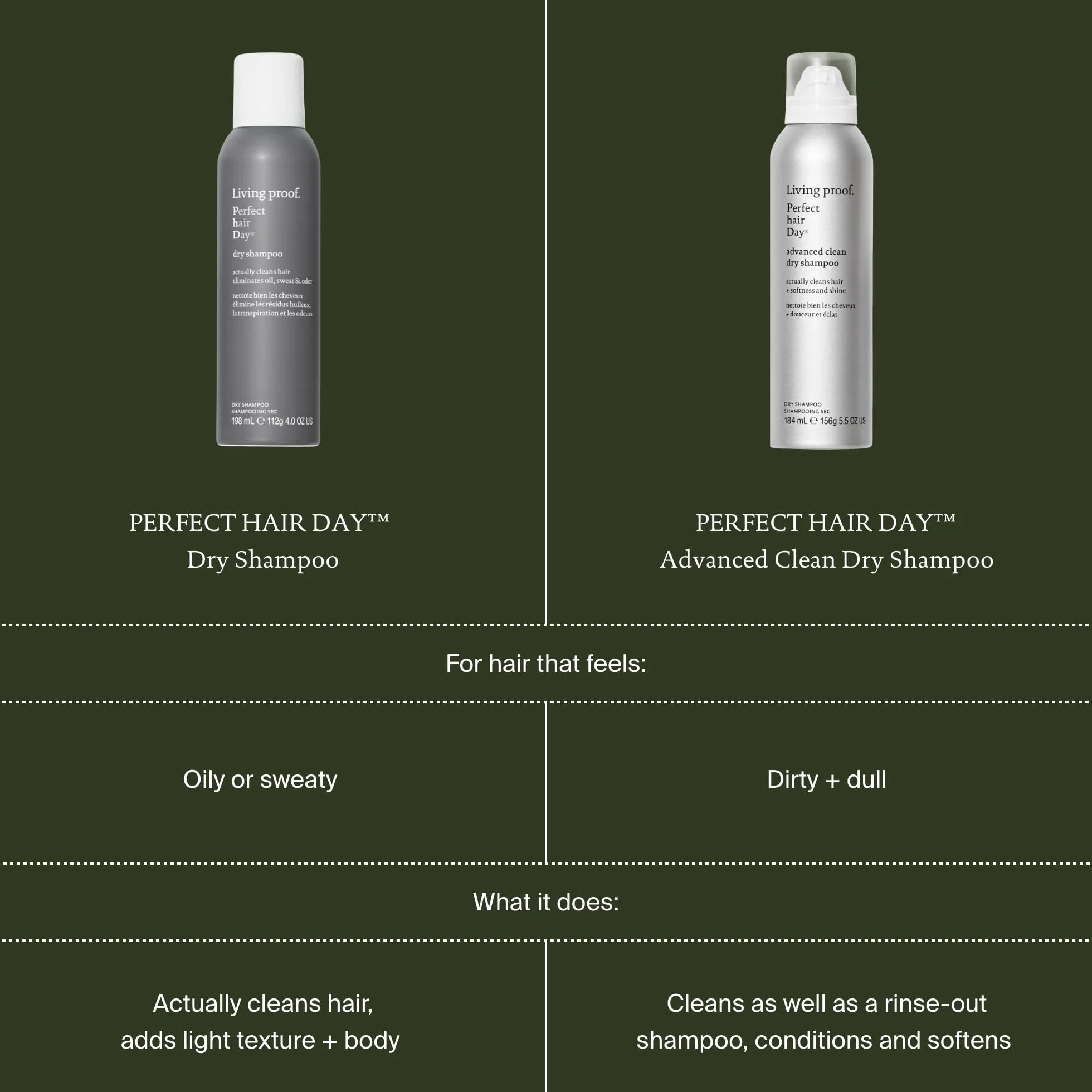 Living Proof Szampon Perfect Hair Day Dry
