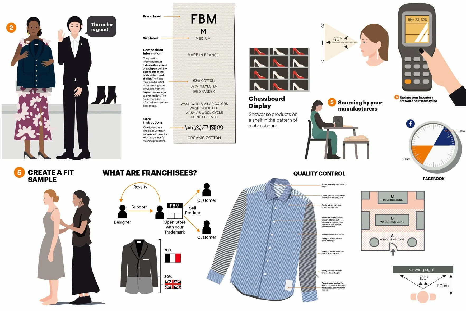 The Fashion Business Manual: All Illustrated Guide to Building a Fashion Brand