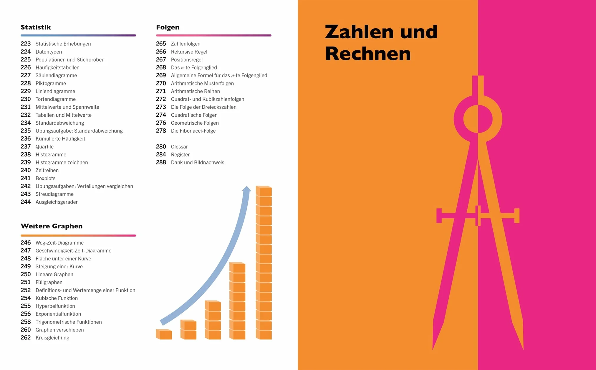 Visuelles Wissen. Mathematik: Der anschauliche Einstieg in alle Themenbereiche. Schulbegleitend für Schüler*innen ab 12 Jahren bis zum Abschluss