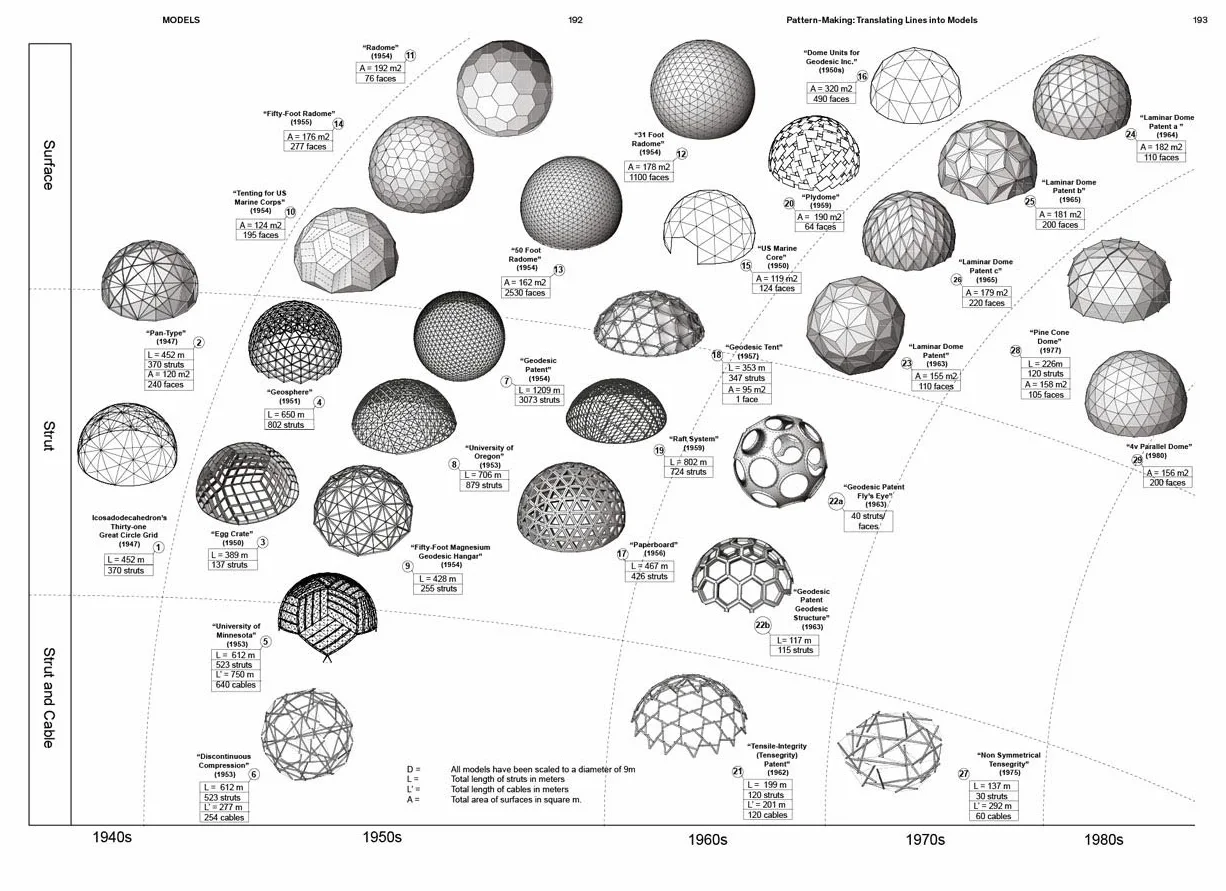 R. Buckminster Fuller: Pattern-Thinking