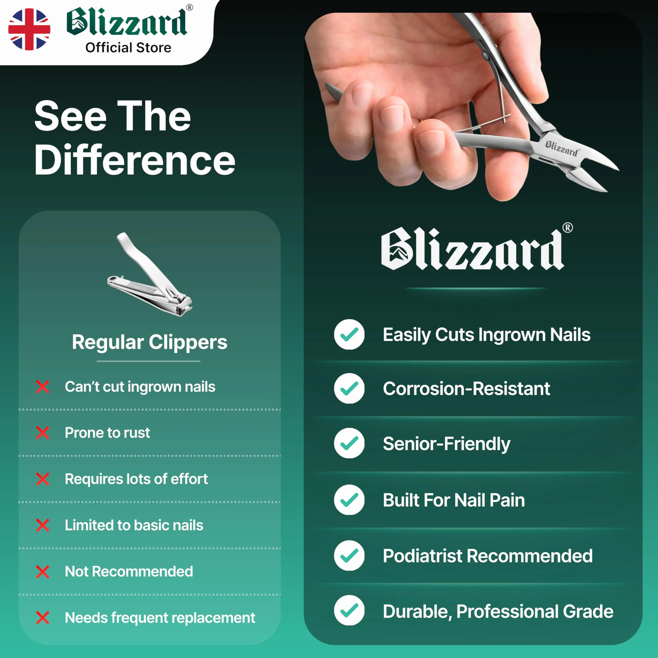 Cążki do Paznokci dla Mężczyzn z Wrastającymi Paznokciami - Blizzard Podologiczny Zestaw Obcinaczy - 13 cm z Prostym Ostrzem