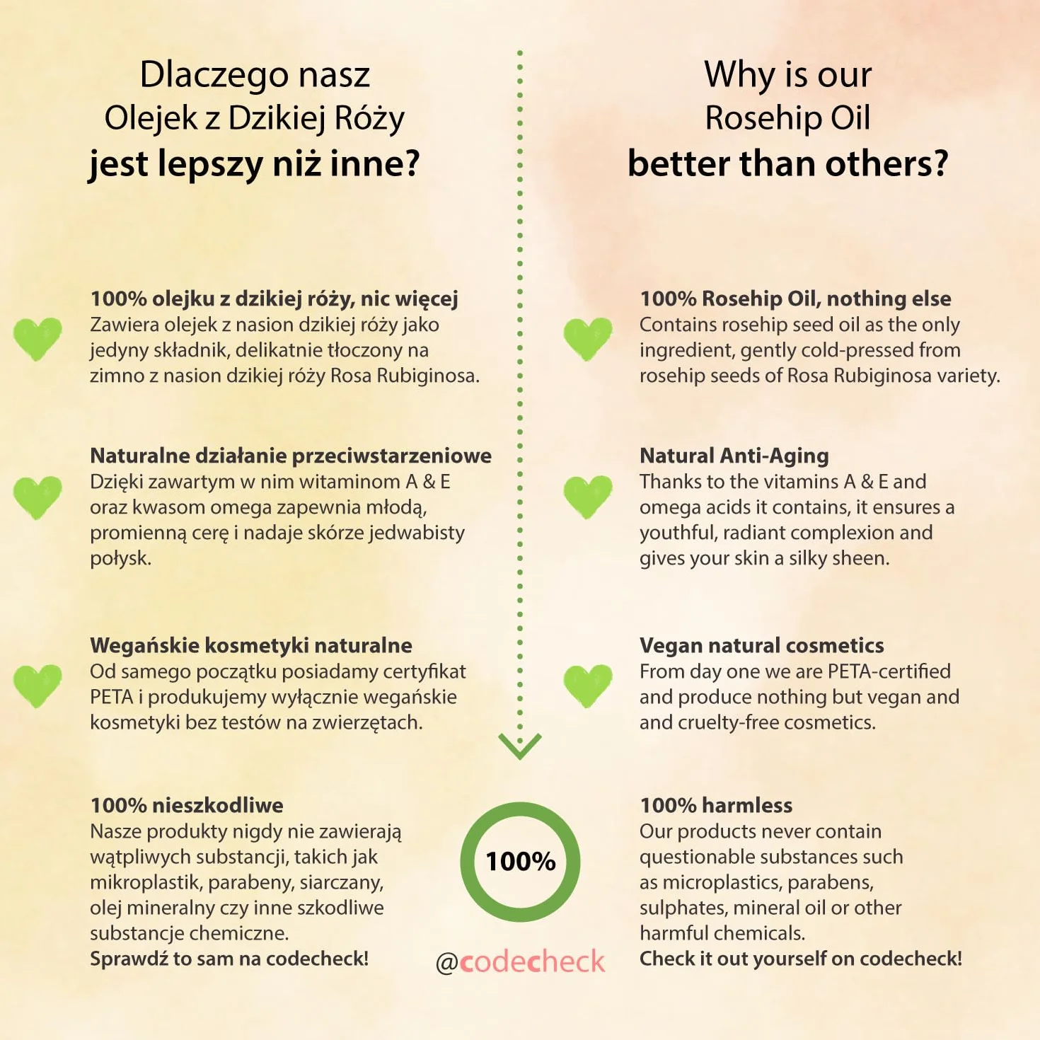 Olejek z Dzikiej Róży 50ml - Rosehip Oil - 100% organiczny, tłoczony na zimno, wegański
