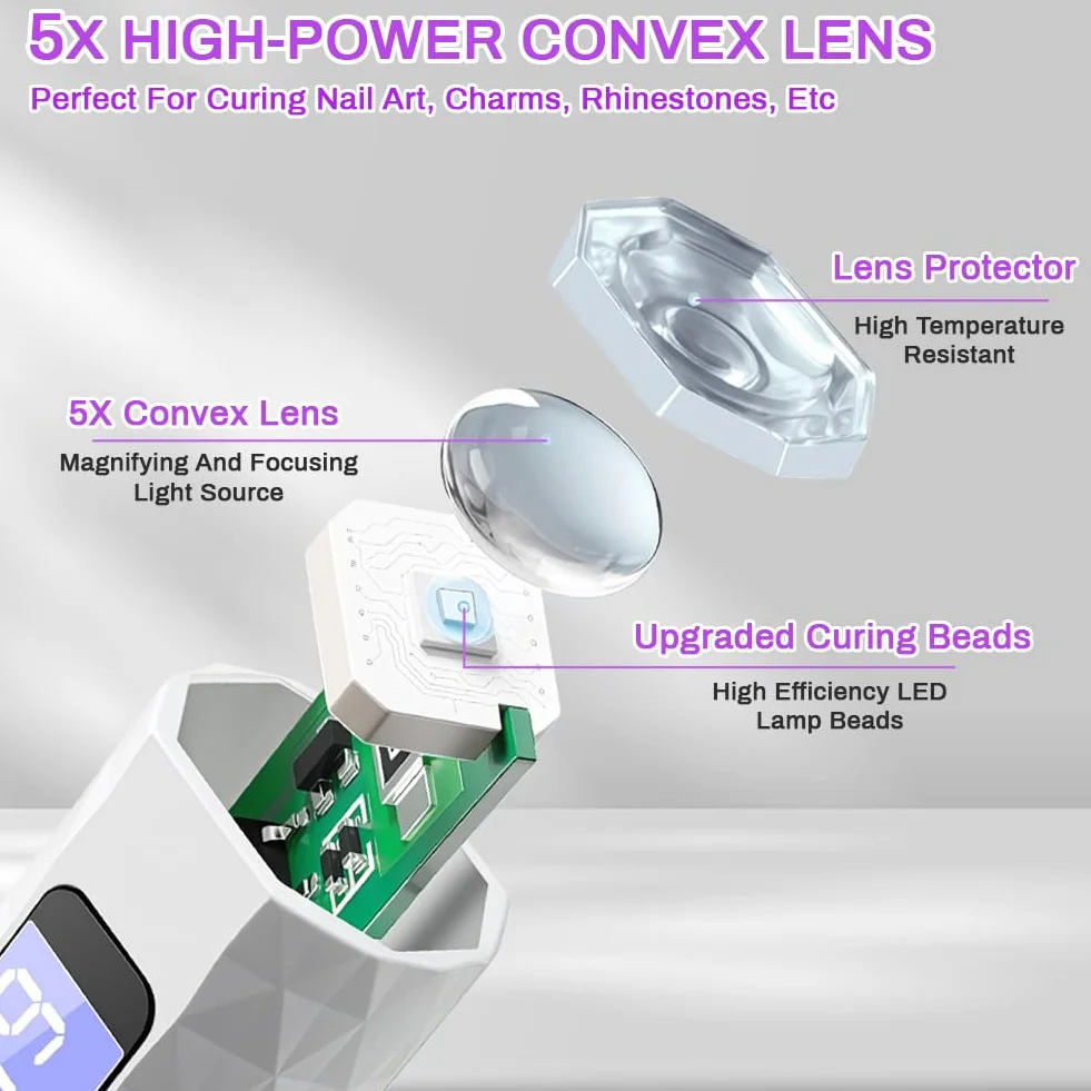 Flintronic Lampa UV do paznokci żelowych, przenośna mini ładowalna, 2 tryby timera, LED z wyświetlaczem LCD