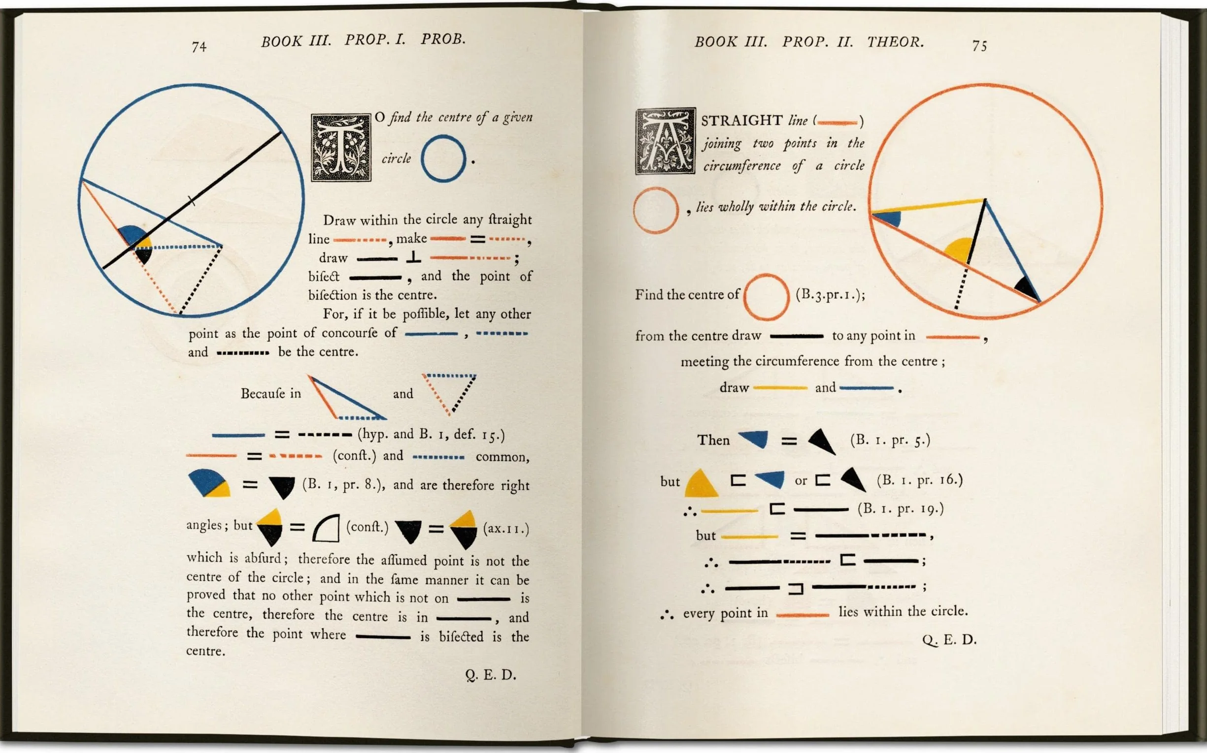 The First Six Books of the Elements of Euclid
