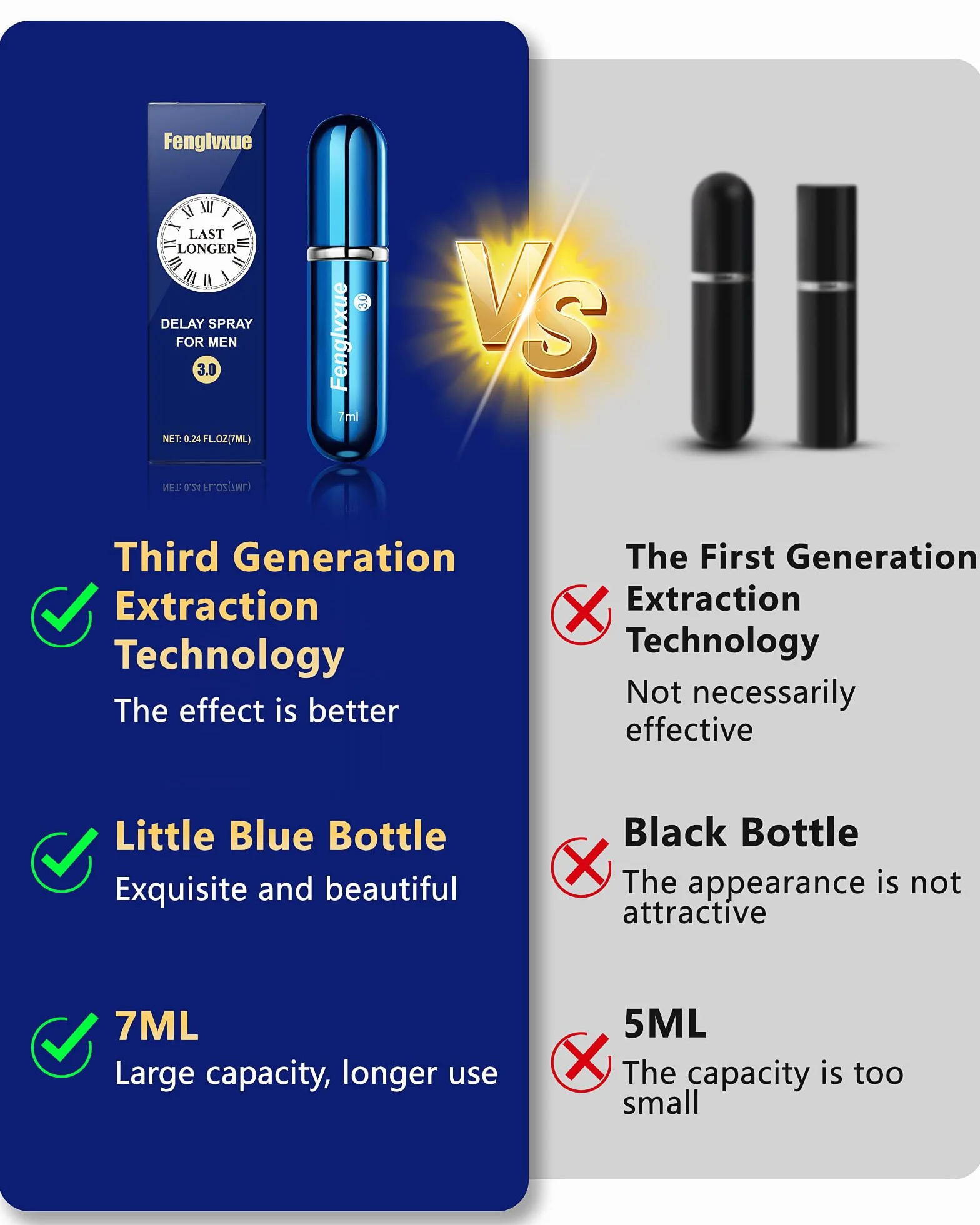 Delay Spray dla mężczyzn, spray opóźniający dla mężczyzn, technologia trzeciej generacji, 7 ml