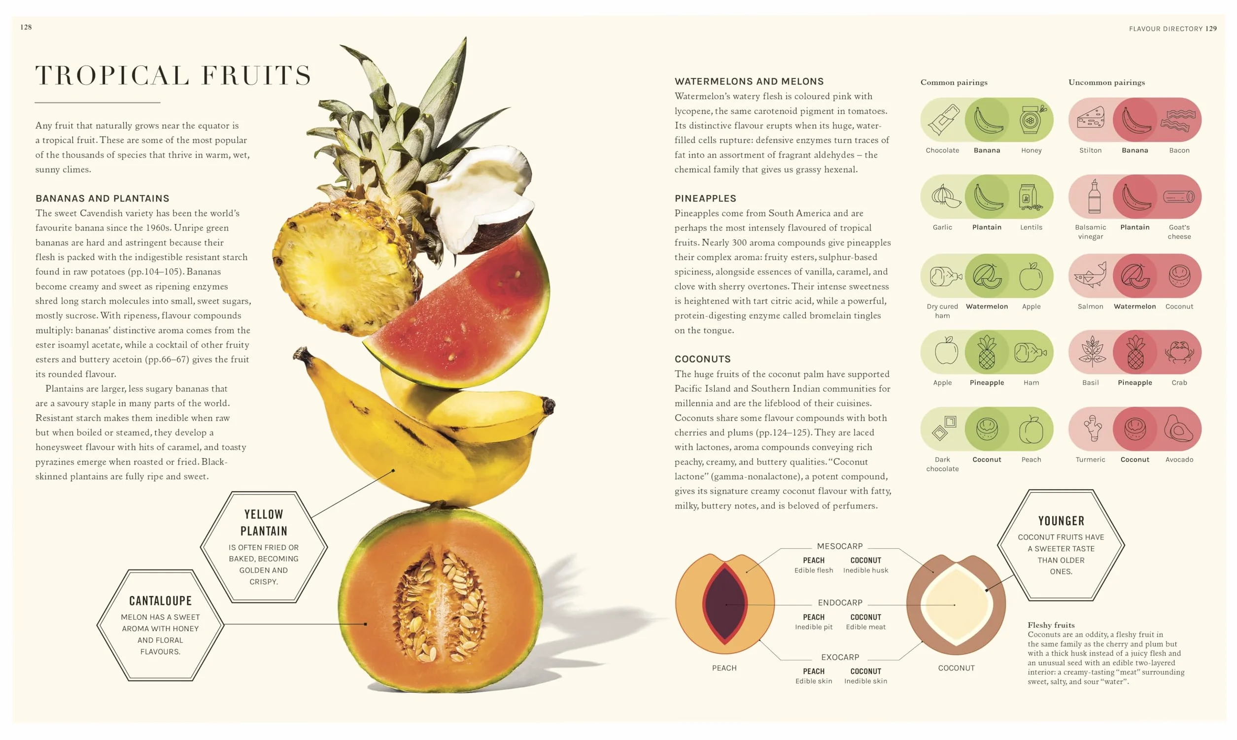 The Science of Flavour: Unlock the Secrets of Flavourful Cooking
