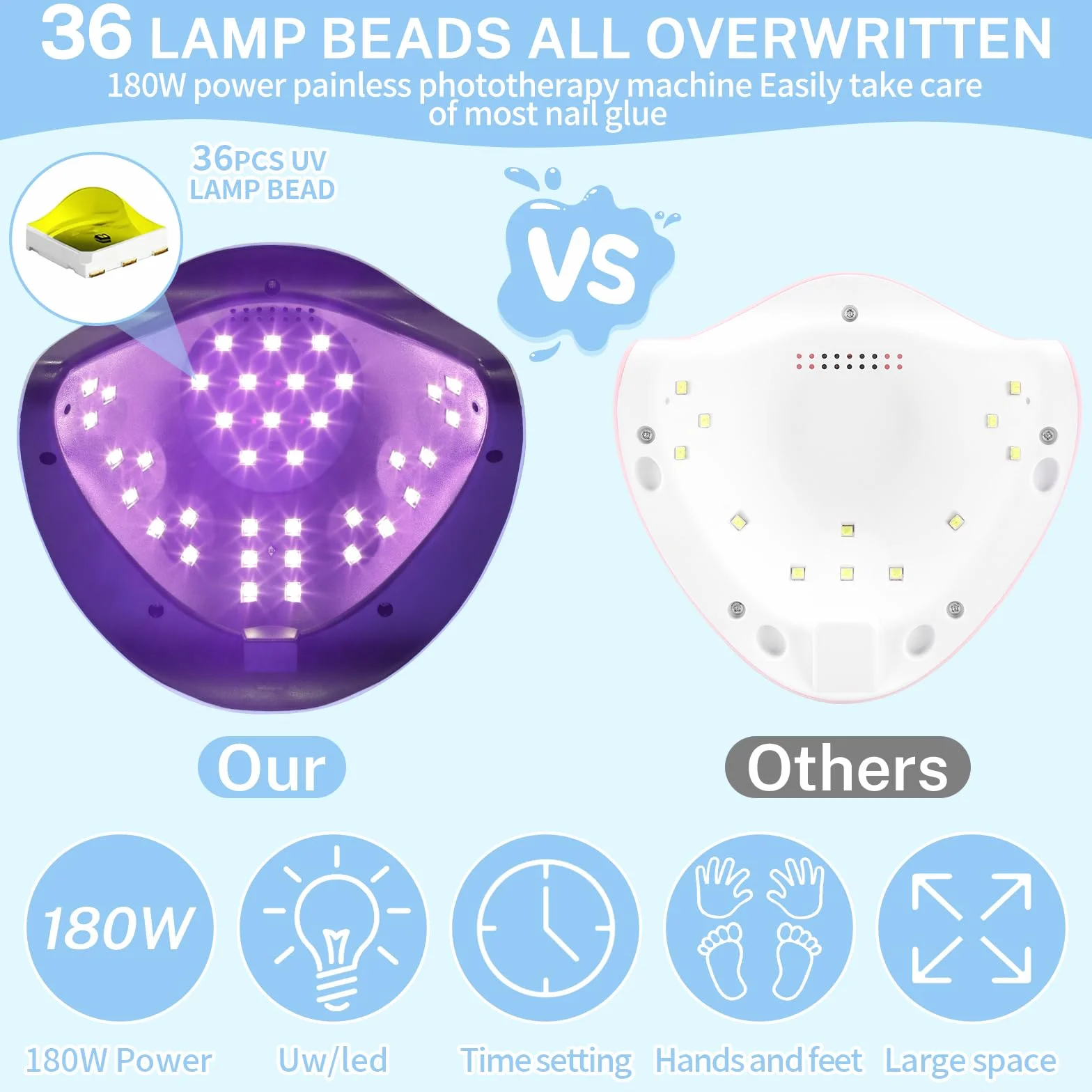 JAMATA Lampa do Paznokci UV LED Suszarka do Lakieru Żelowego