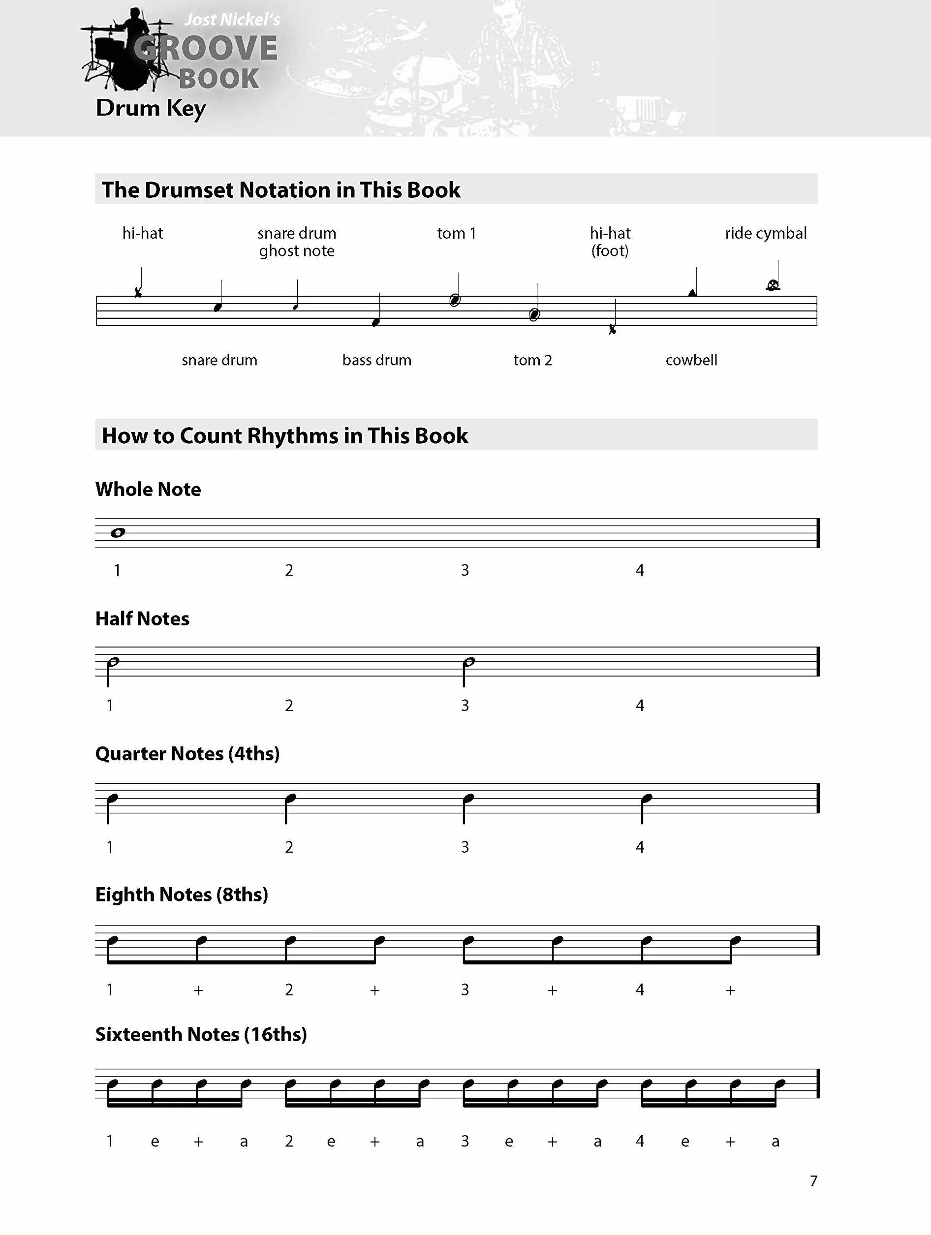 Jost Nickel's Groove Book: Groove Design, Orchestration, Split & Switch Grooves, Linear Grooves, Ghost Notes, Displacements, Bass Drum: Technics & ... ... Timing and much more (English Edition)