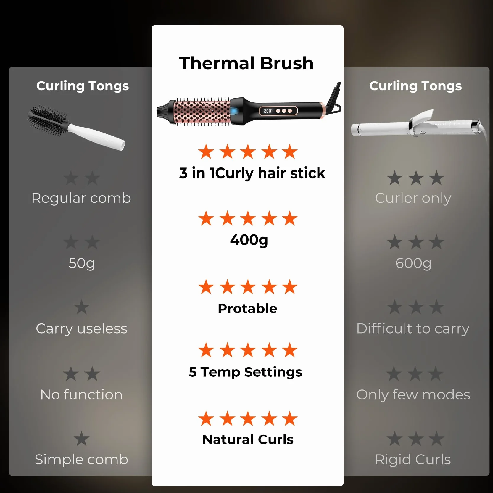Thermal Brush LCD, jonowa szczotka termiczna, lokówka do lokówki, szczotka do stylizacji włosów, szczotka do stylizacji włosów, ciepła szczotka, prostownica do włosów, prostownica do włosów, okrągła