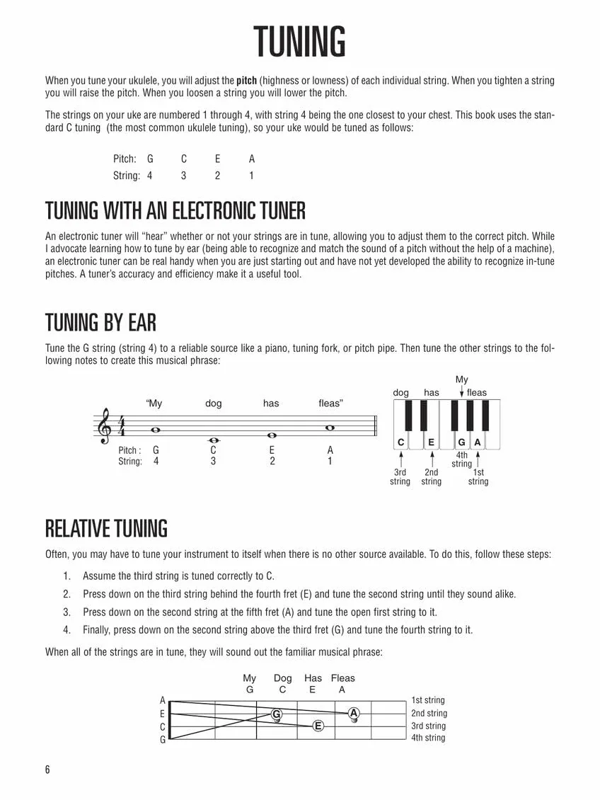 Hal leonard ukulele method book 1 ukulele
