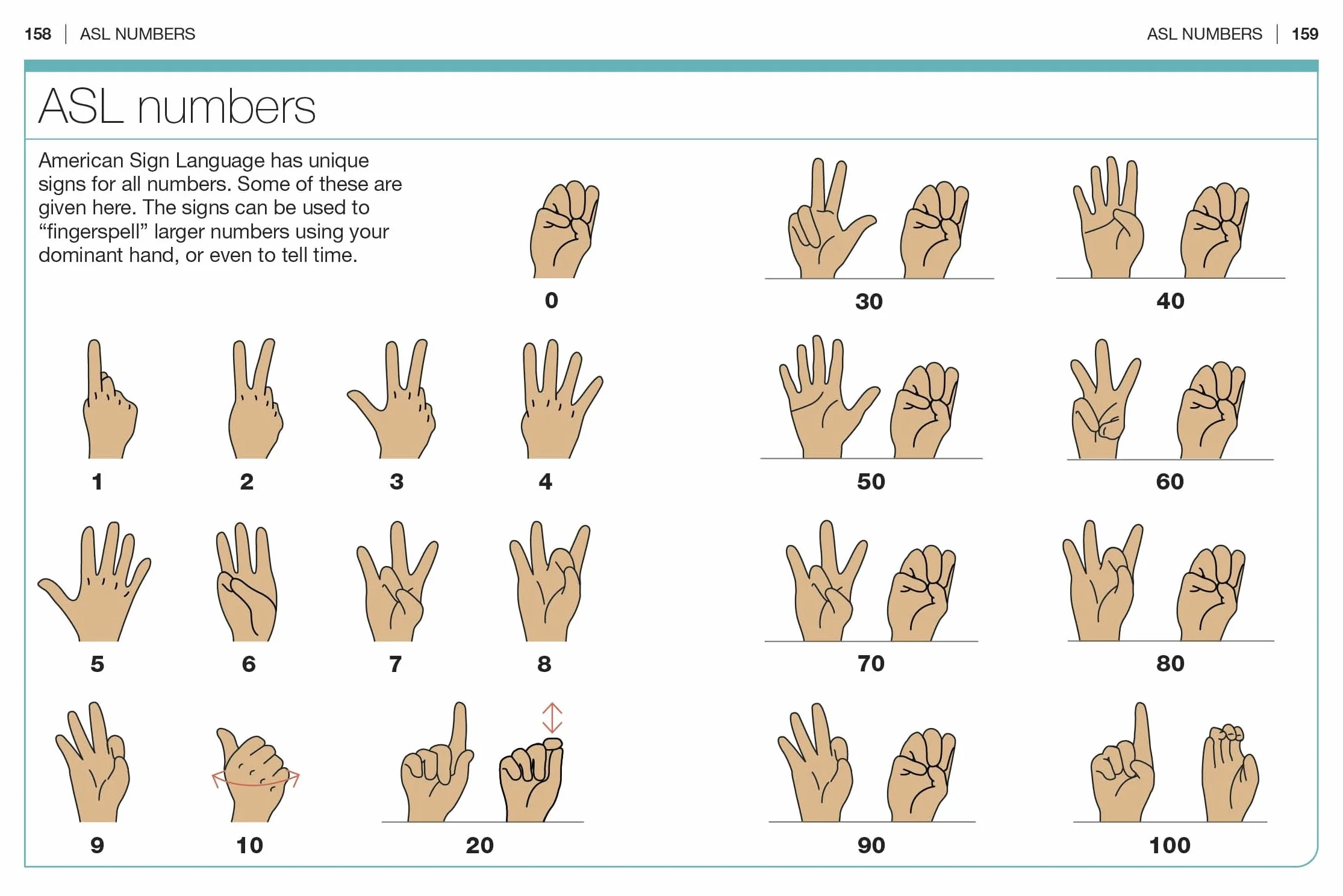 Pocket Genius American Sign Language: 200 Essential Words and Phrases