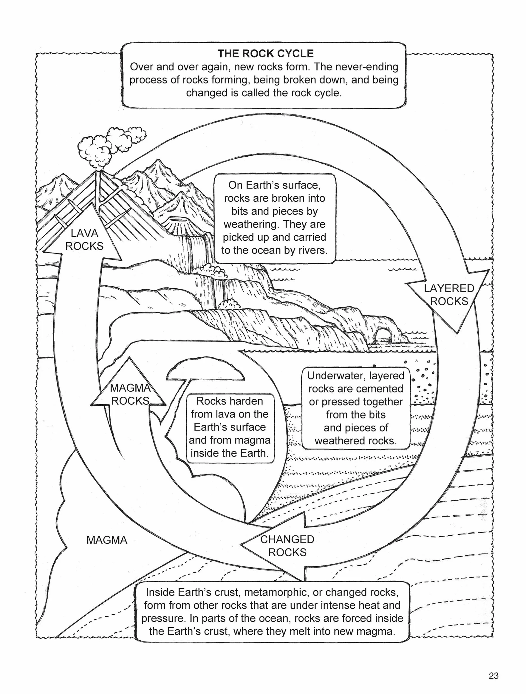 My First Book about Our Amazing Earth