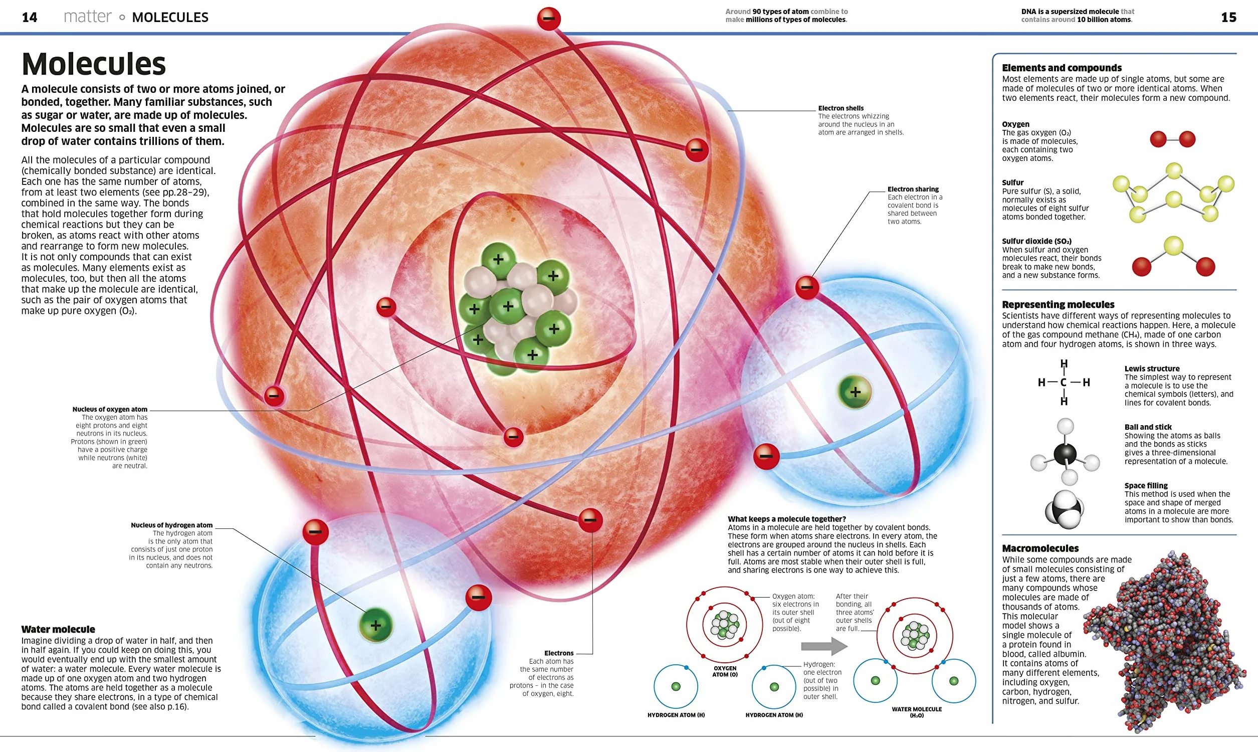 Knowledge Encyclopedia Science!