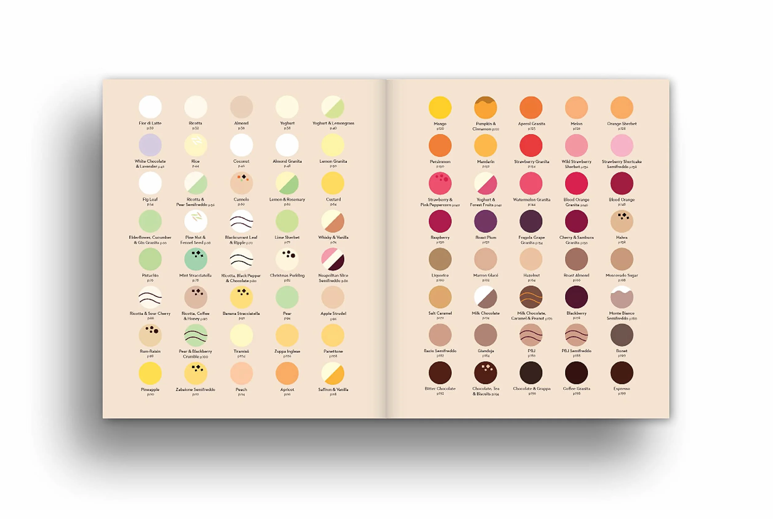 Gelupo Gelato: A delectable palette of ice cream recipes