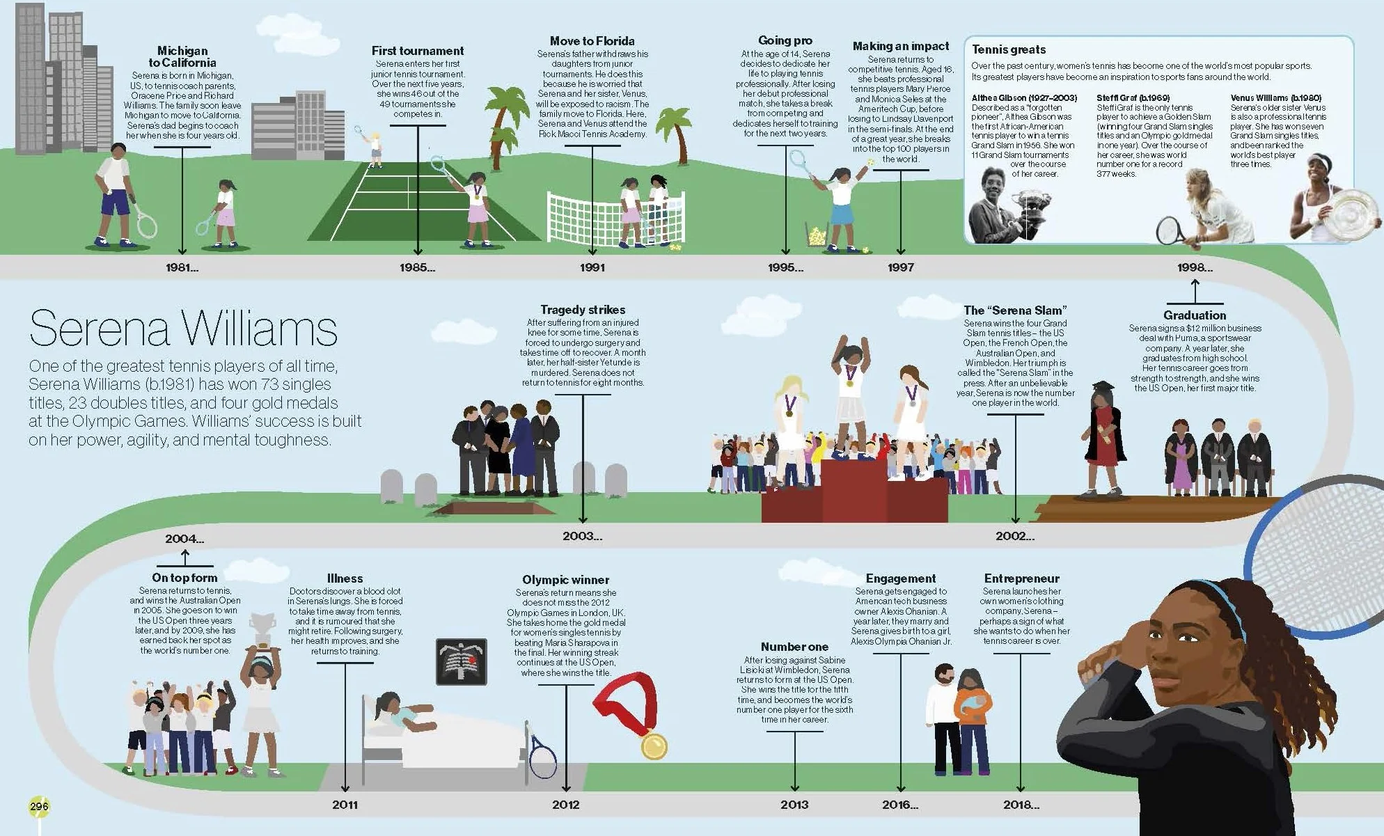 Timelines of Extraordinary Lives
