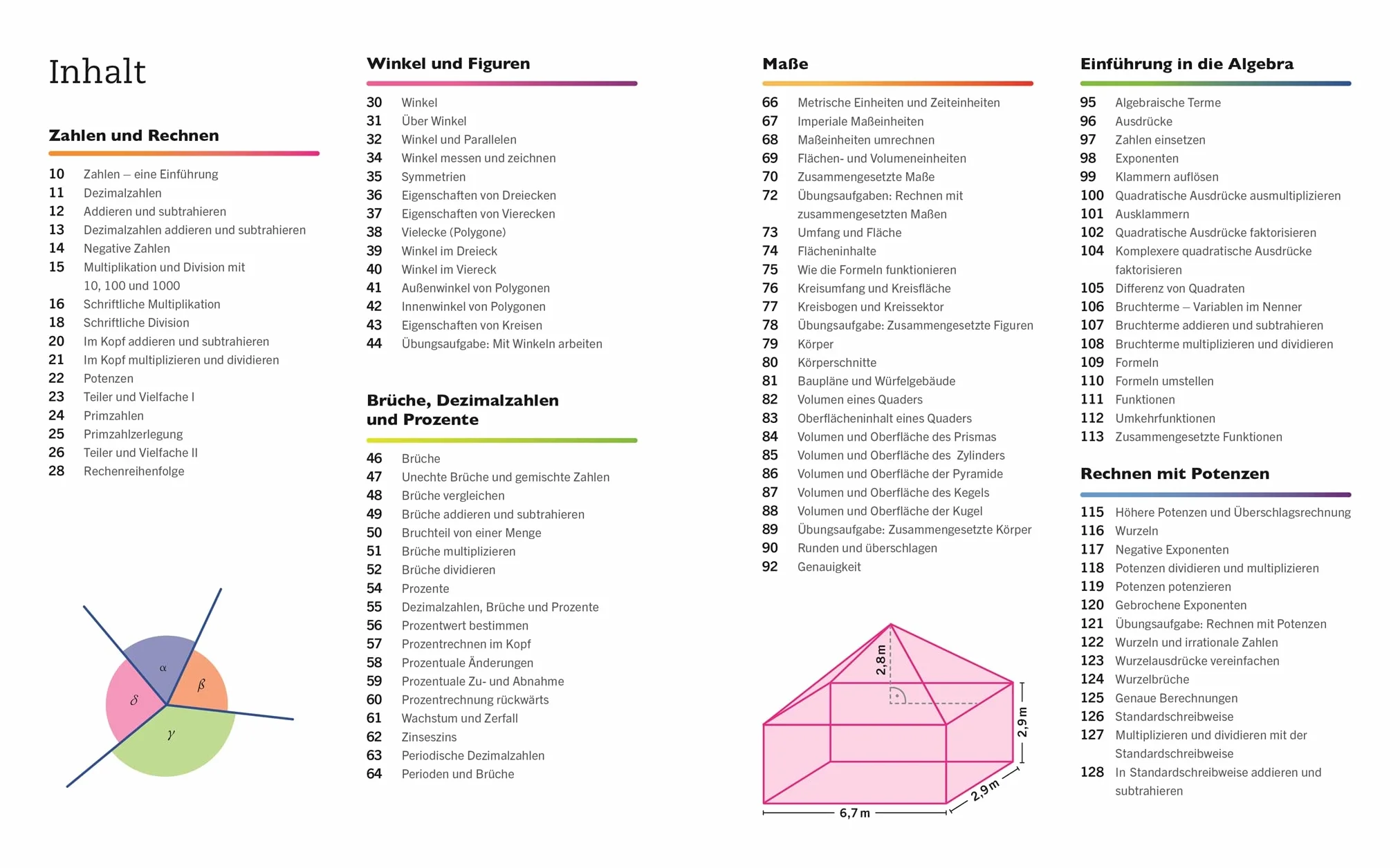 Visuelles Wissen. Mathematik: Der anschauliche Einstieg in alle Themenbereiche. Schulbegleitend für Schüler*innen ab 12 Jahren bis zum Abschluss