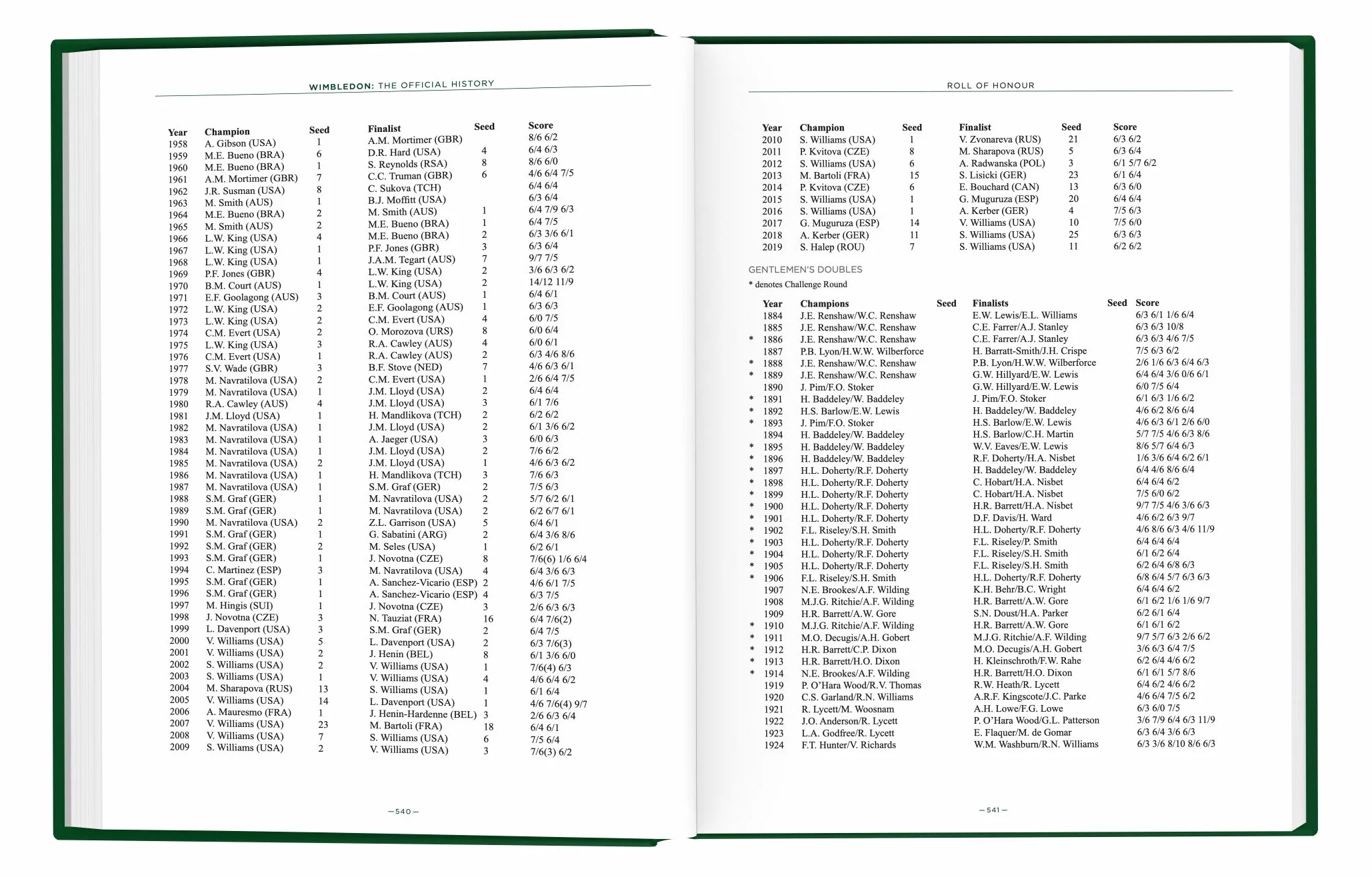 Wimbledon: The Official History