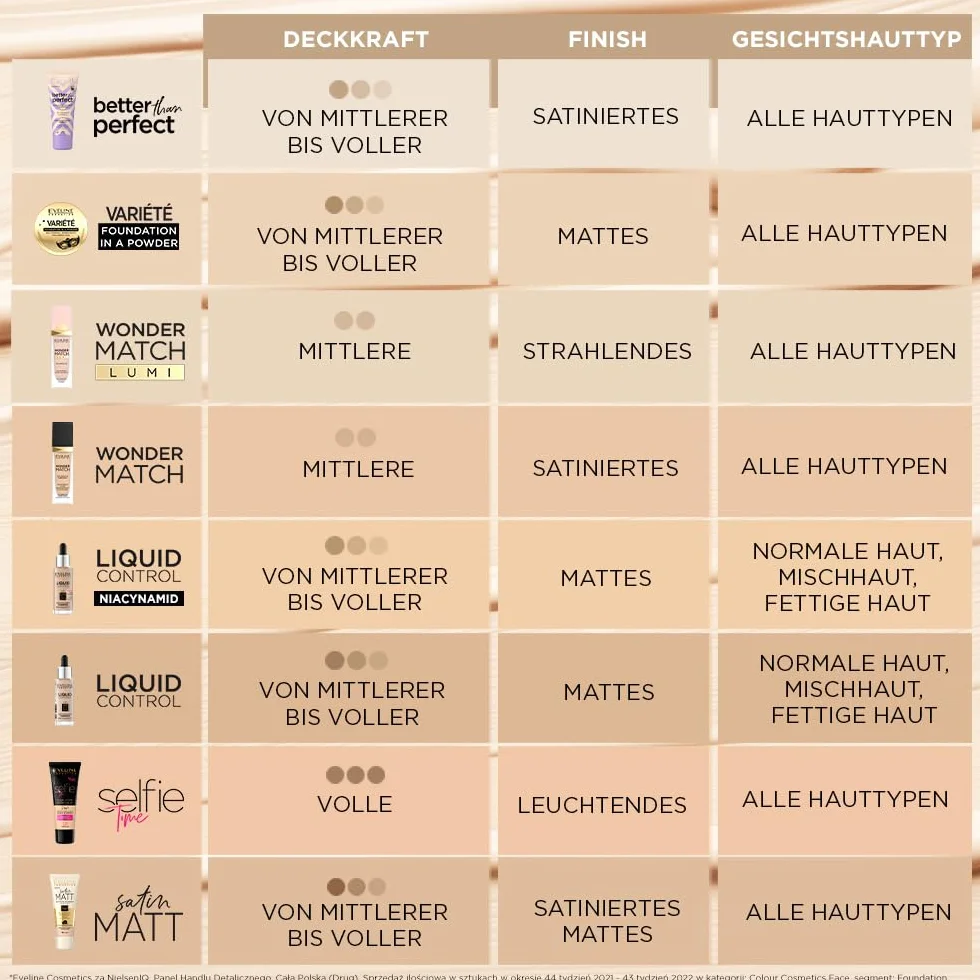 Eveline Cosmetics Satin Matt Podkład matujący No 103 natural