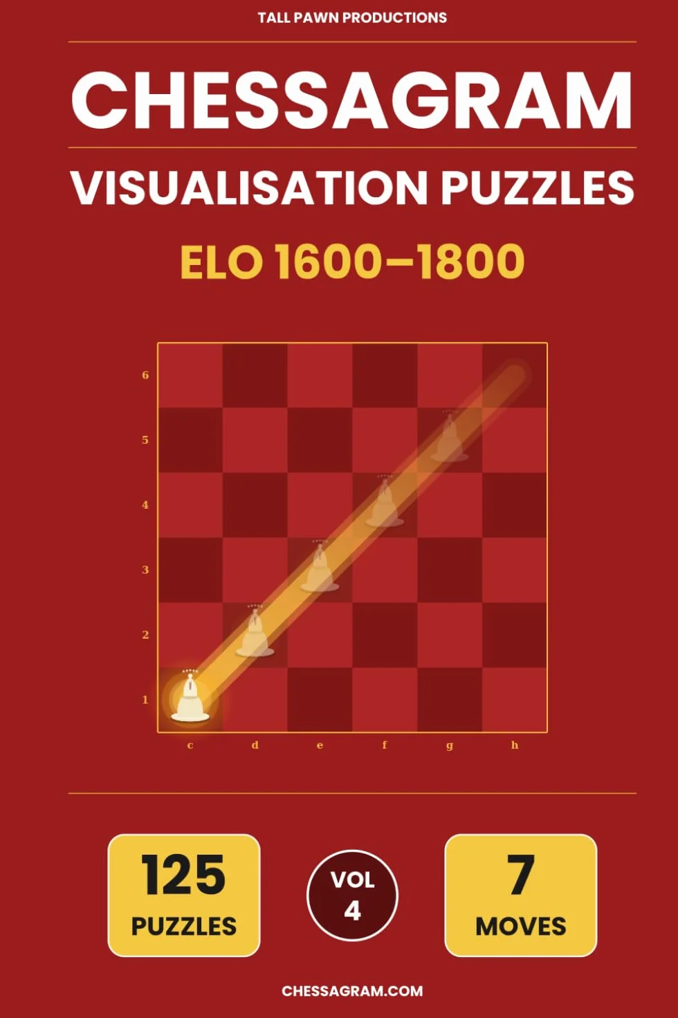 Chessagram: 7 Moves - Move Bank Method (ELO 1600-1800) - Visualisation Training