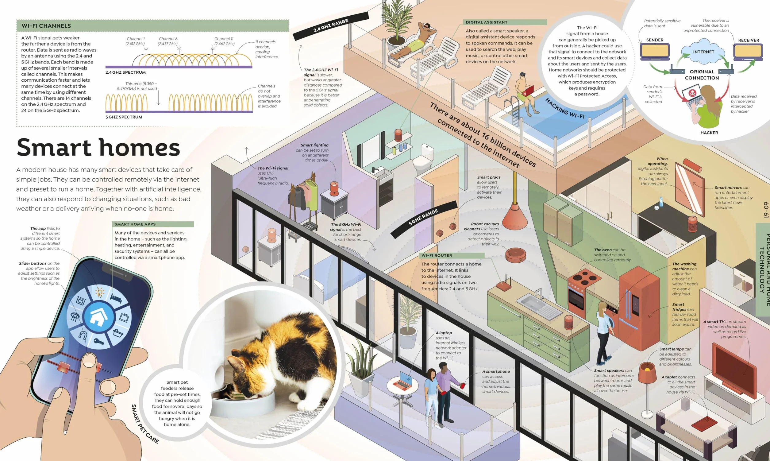 How Technology Works: From Monster Trucks to Mars Rovers