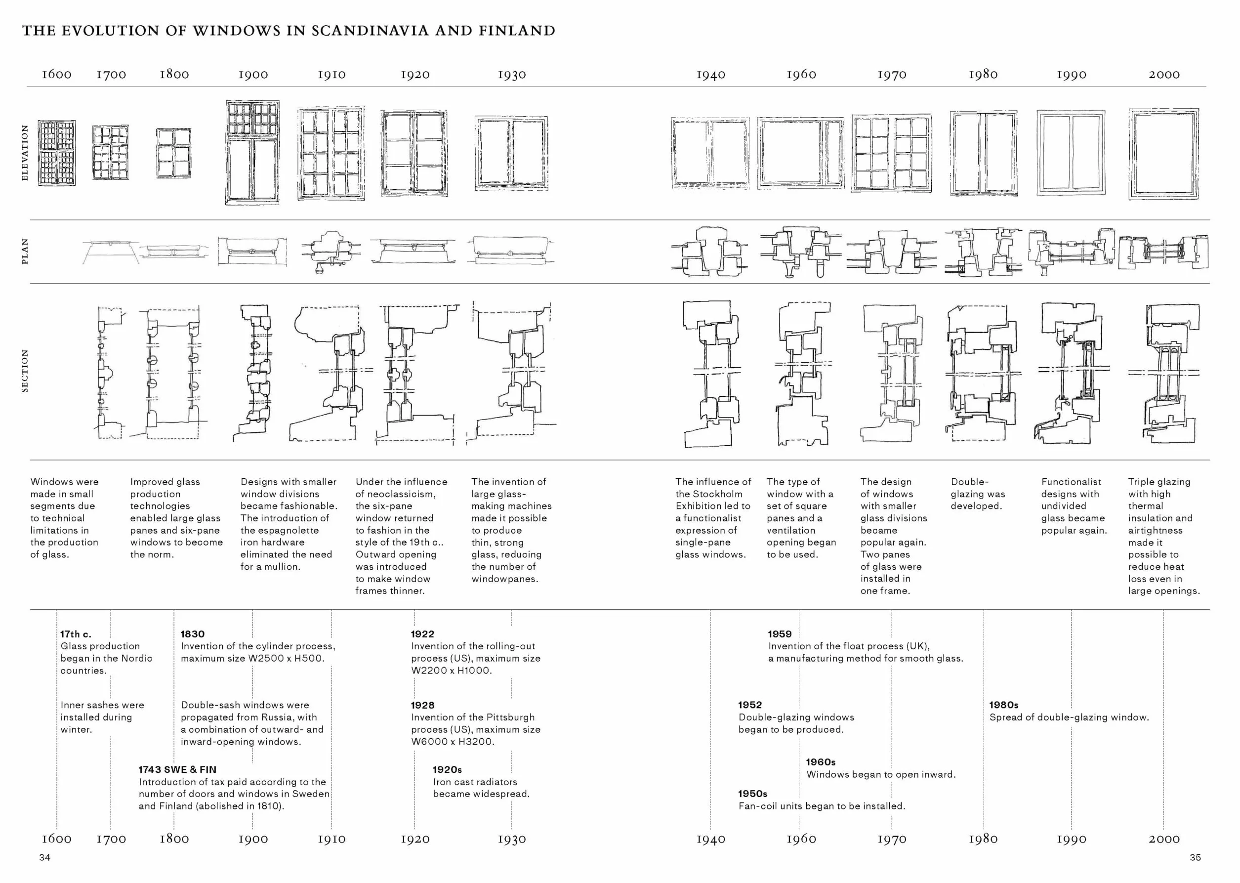 The Nordic Window /anglais: window behaviorology in Nordic architecture