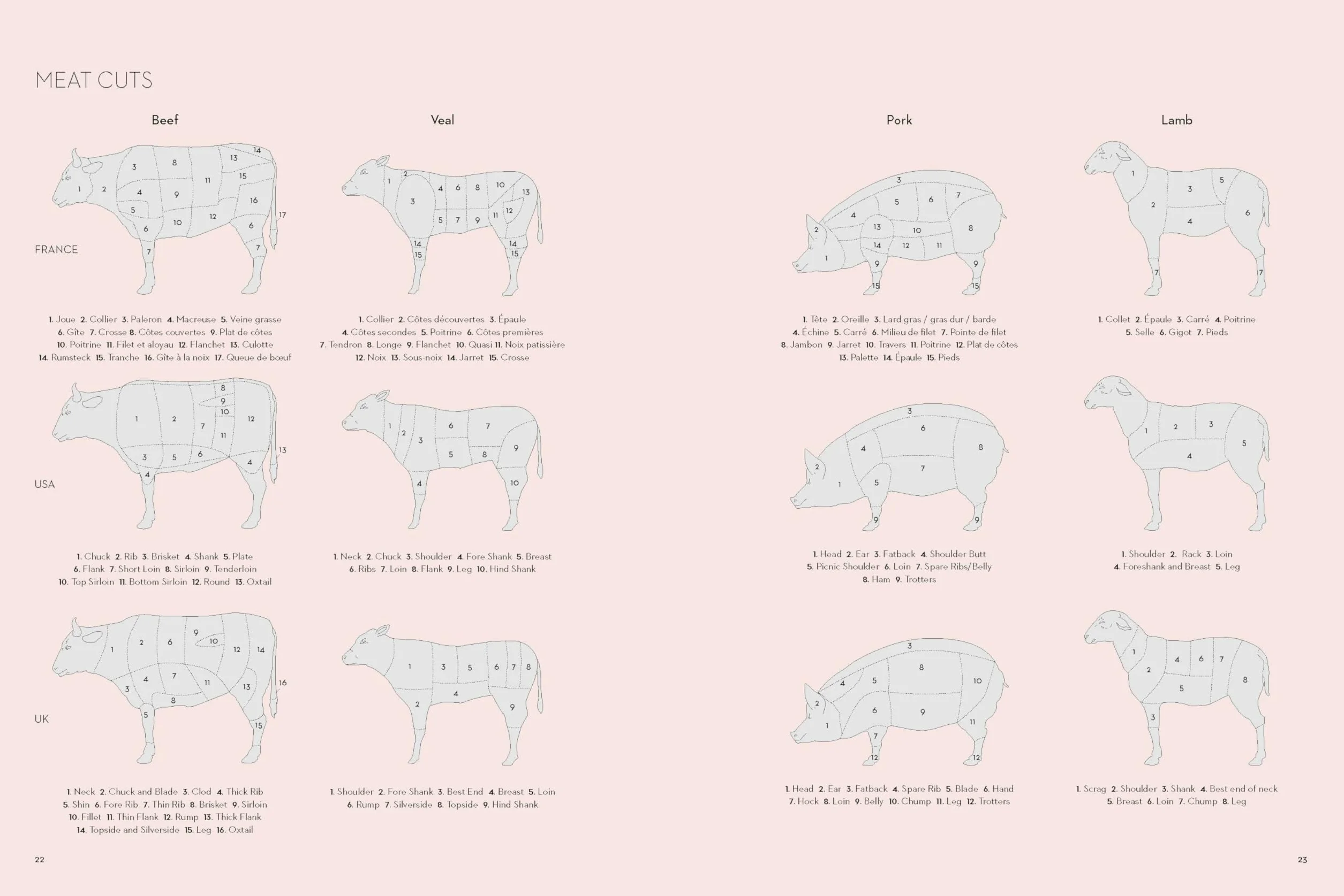 Meat, Poultry & Game: Recipes and Techniques from the Ferrandi School of Culinary Arts