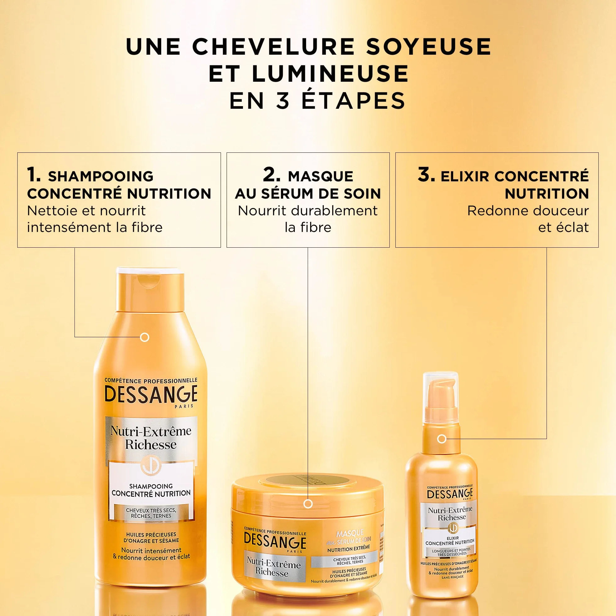 DESSANGE Zestaw Nutri-Extreme Richesse Odżywczy szampon maska Elixir do bardzo suchych włosów