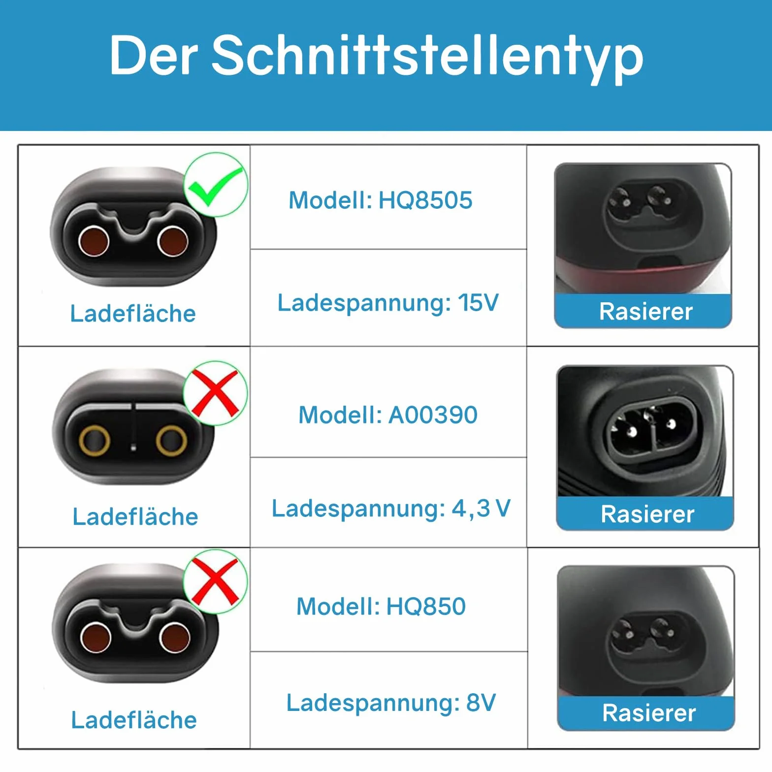 15V HQ8505 kabel ładujący do golarki Philips 3000 5000 7000 9000 (nie wszystkie modele kompatybilne), golarka 6000/8200/9000/S9000, SensoTouch/Multigroom 7000 (nie do 3000X/5000X, serie trymerów)