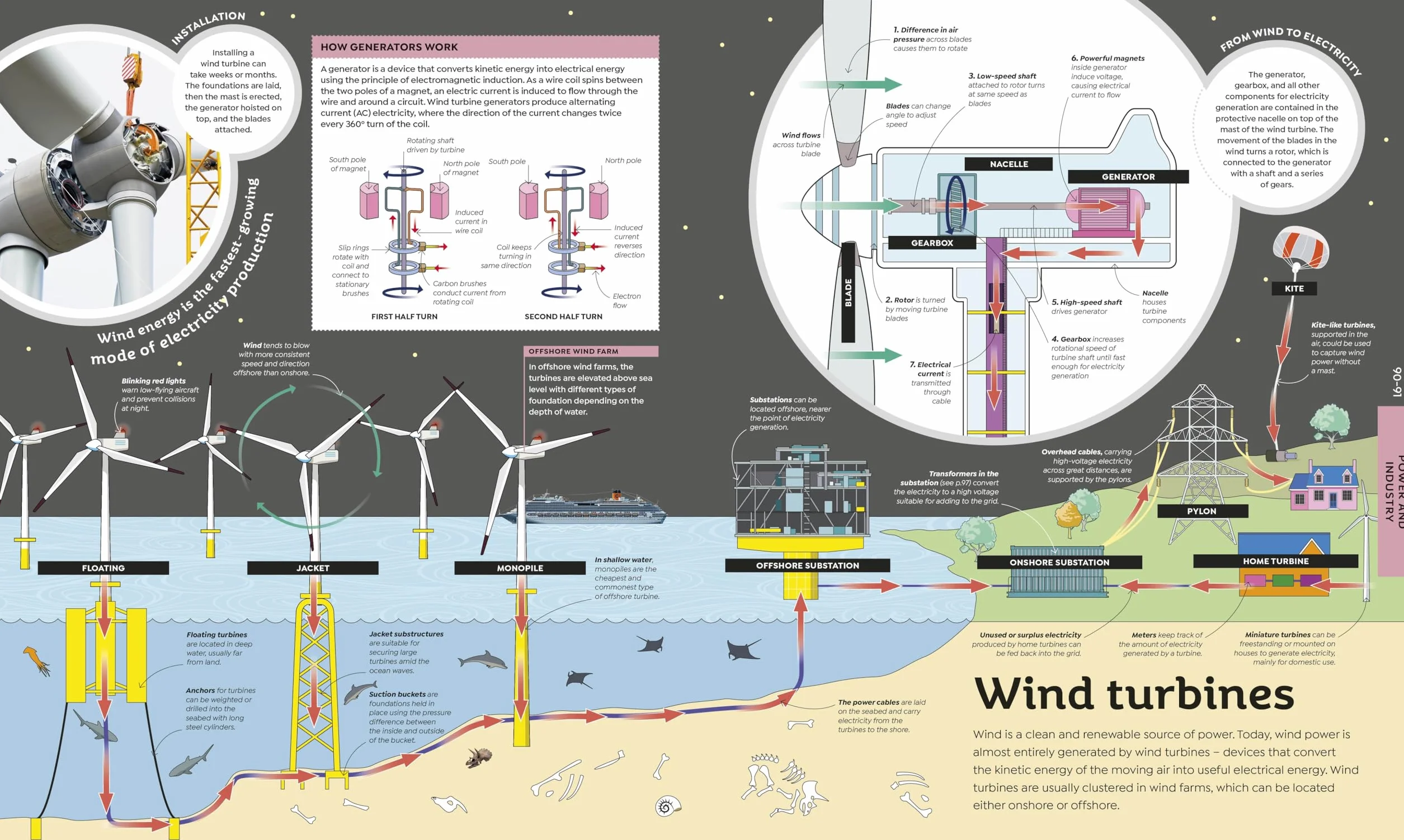 How Technology Works: From Monster Trucks to Mars Rovers