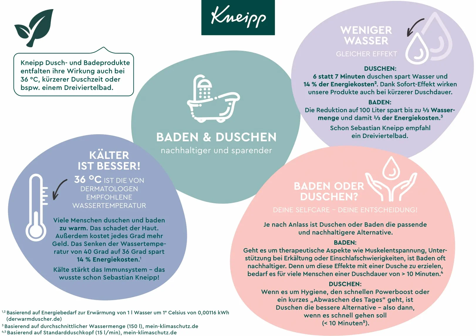 Kneipp Kryształy do kąpieli głęboki relaks z solą i olejkiem paczuli