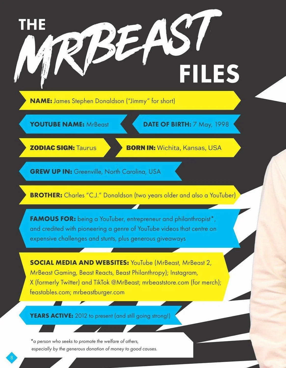 The Ultimate Unofficial Mr Beast Fan Book
