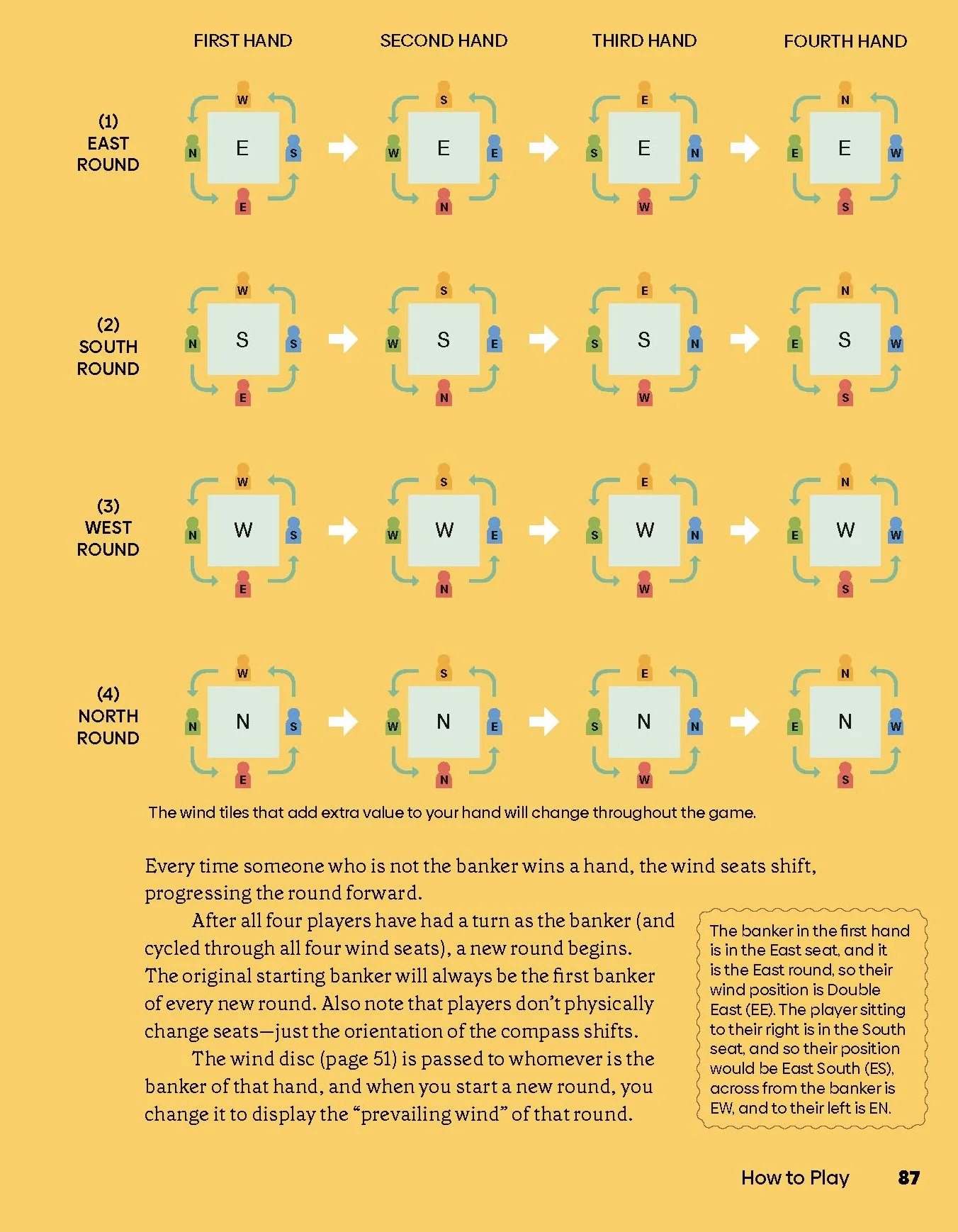 Mahjong: House Rules from Across the Asian Diaspora