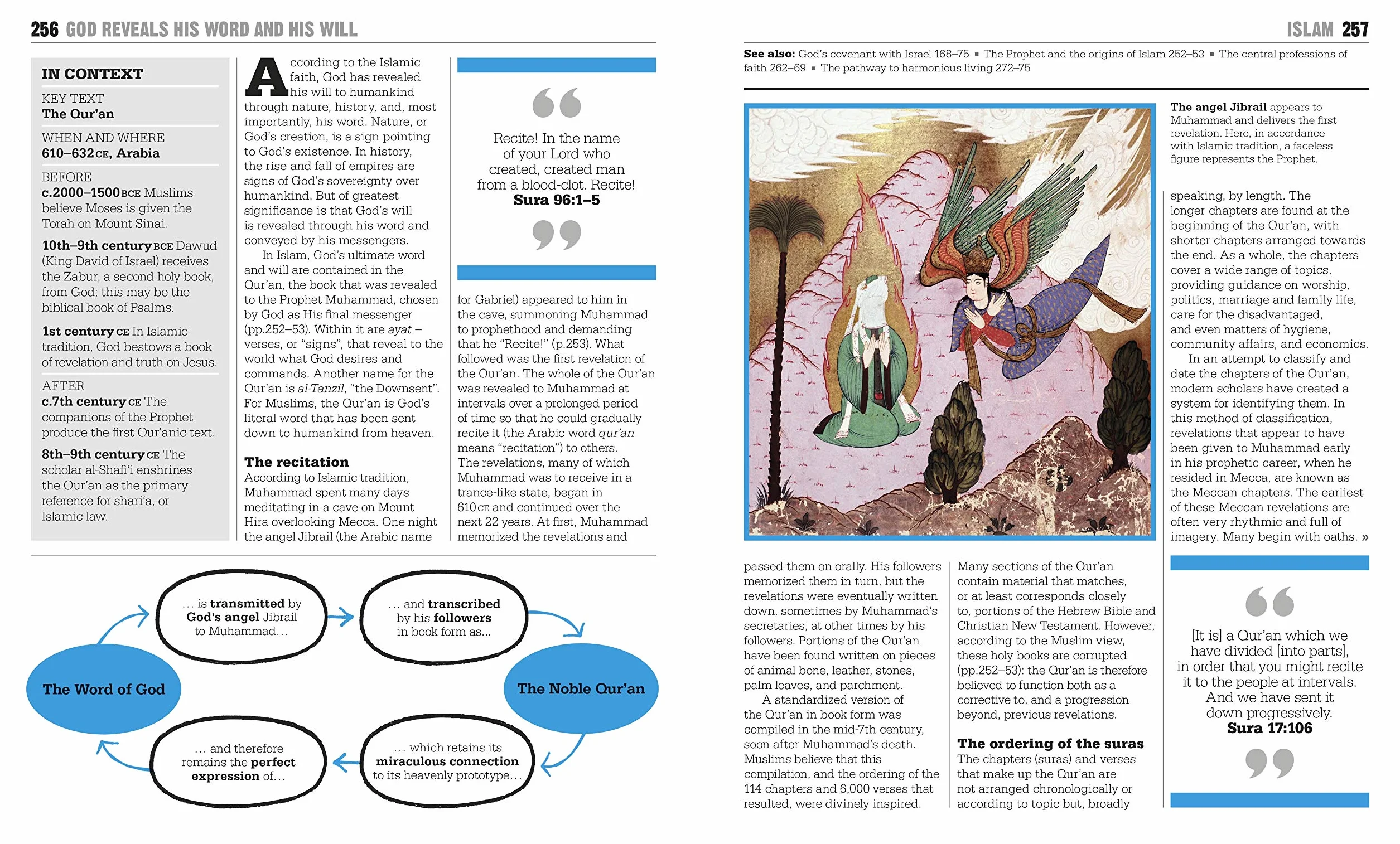 The Religions Book: Big Ideas Simply Explained