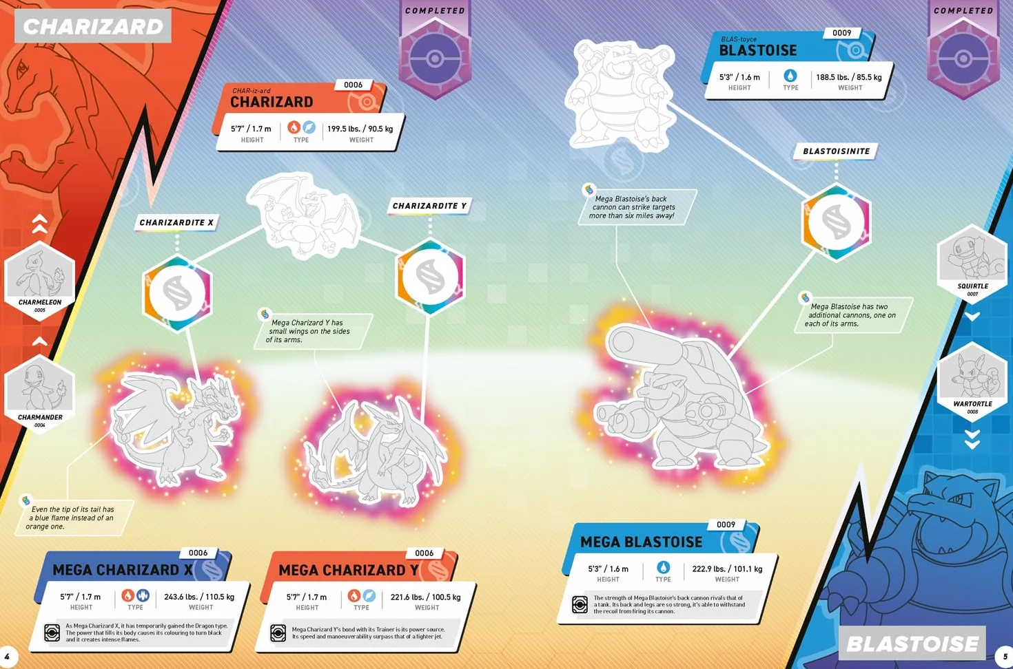 Pokémon Mega Evolutions Sticker Book: Mega Evolve Your Pokémon Knowledge with Over 300 Stickers!