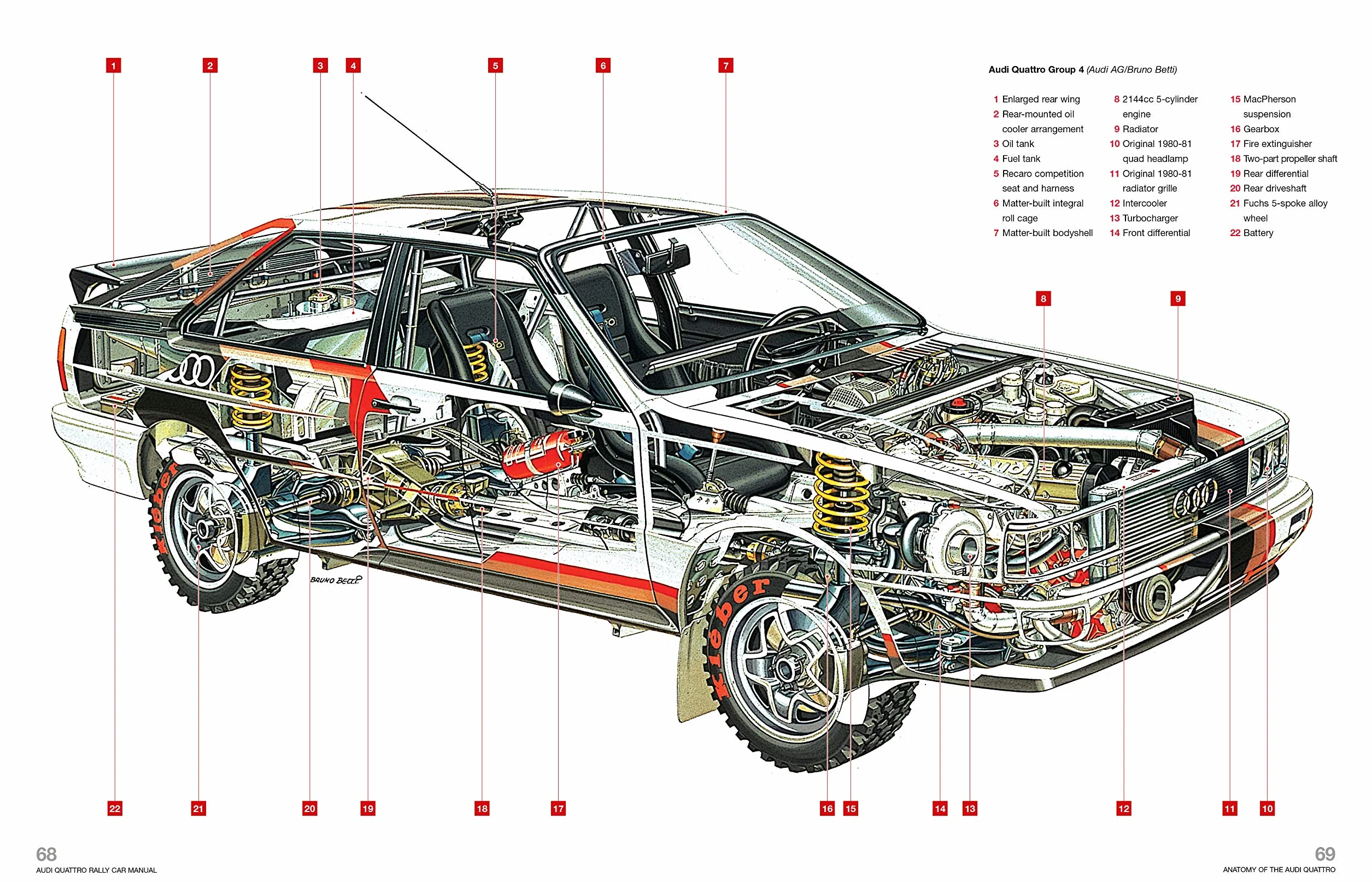 Audi Quattro Rally Car Manual: 1980 to 1987 (includes Group 4 & Group B rally cars)