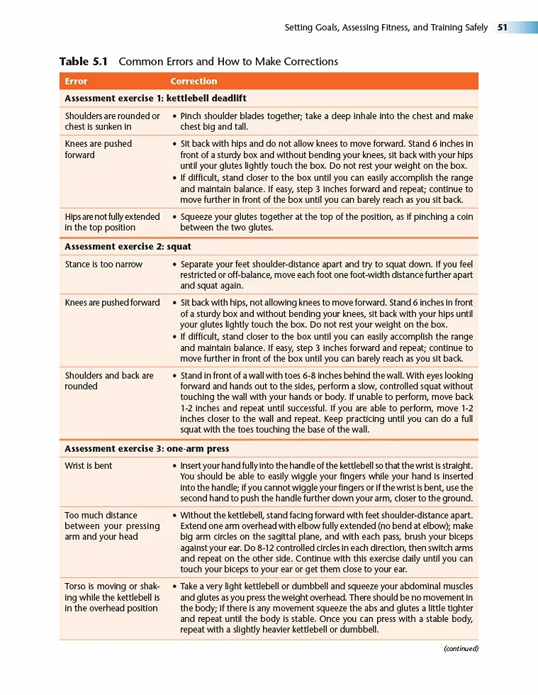Kettlebell Training