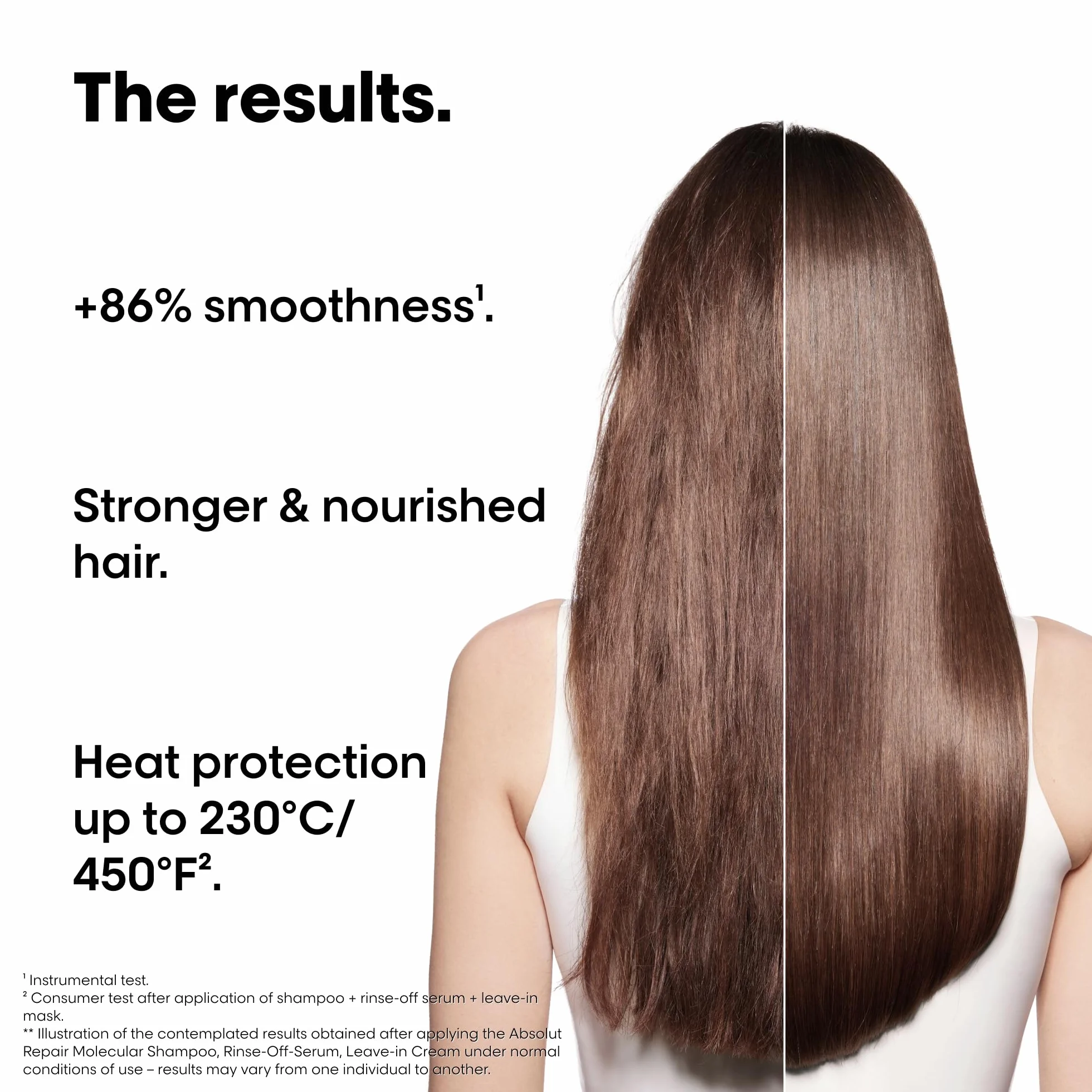 L'Oréal Professionnel Paris Serie Expert Absolut Repair Molecular Mini Trio Kit