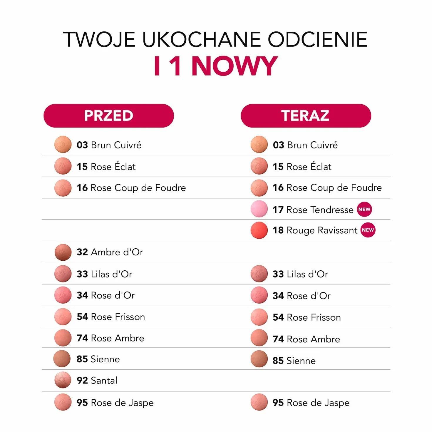 Bourjois Little Round Pot Trwały Róż do Policzków z Lusterkiem i Pędzelkiem nr 016 Rose, 2,5g