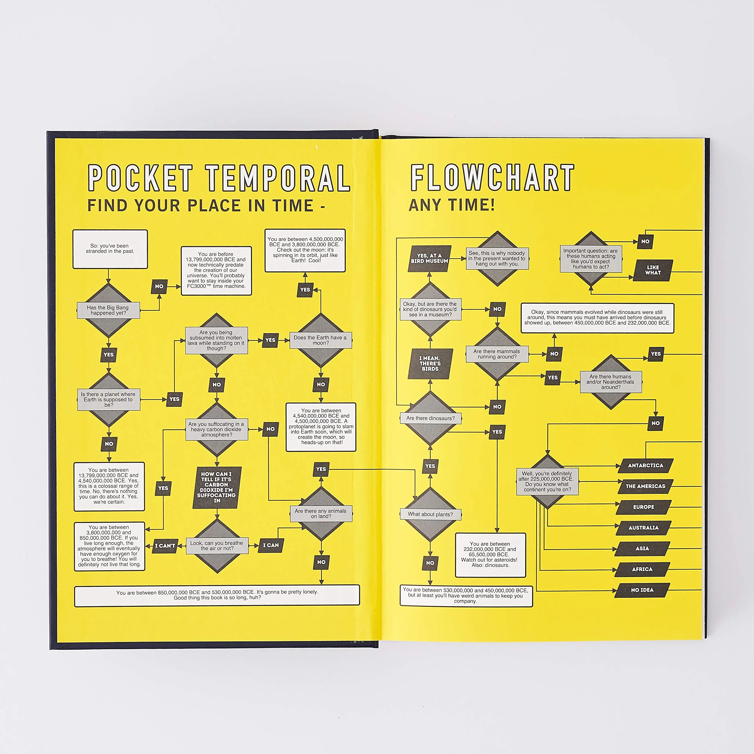How to Invent Everything: Rebuild All of Civilization (with 96% fewer catastrophes this time)