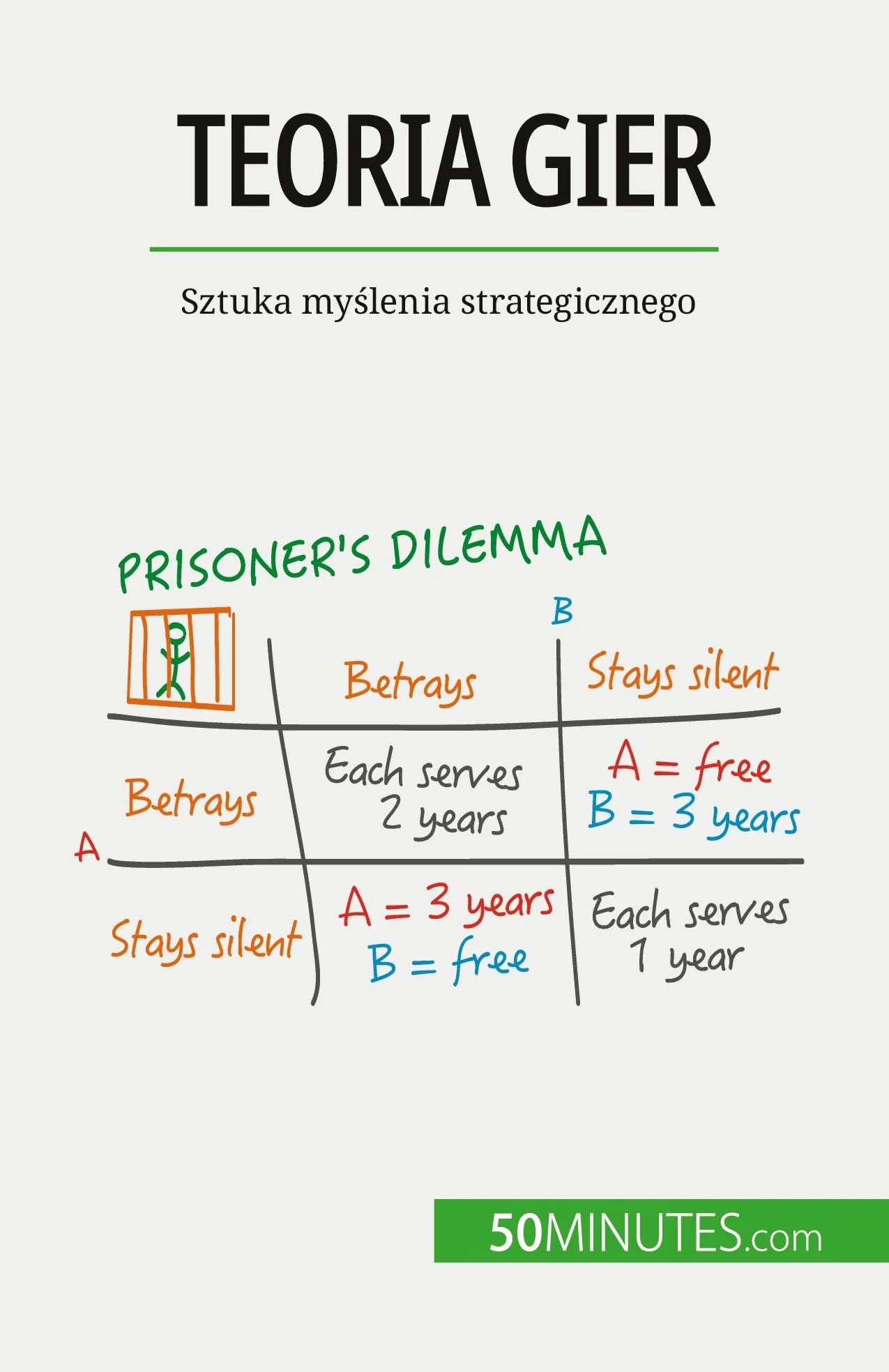 Teoria gier: Sztuka myślenia strategicznego: Sztuka myślenia strategicznego