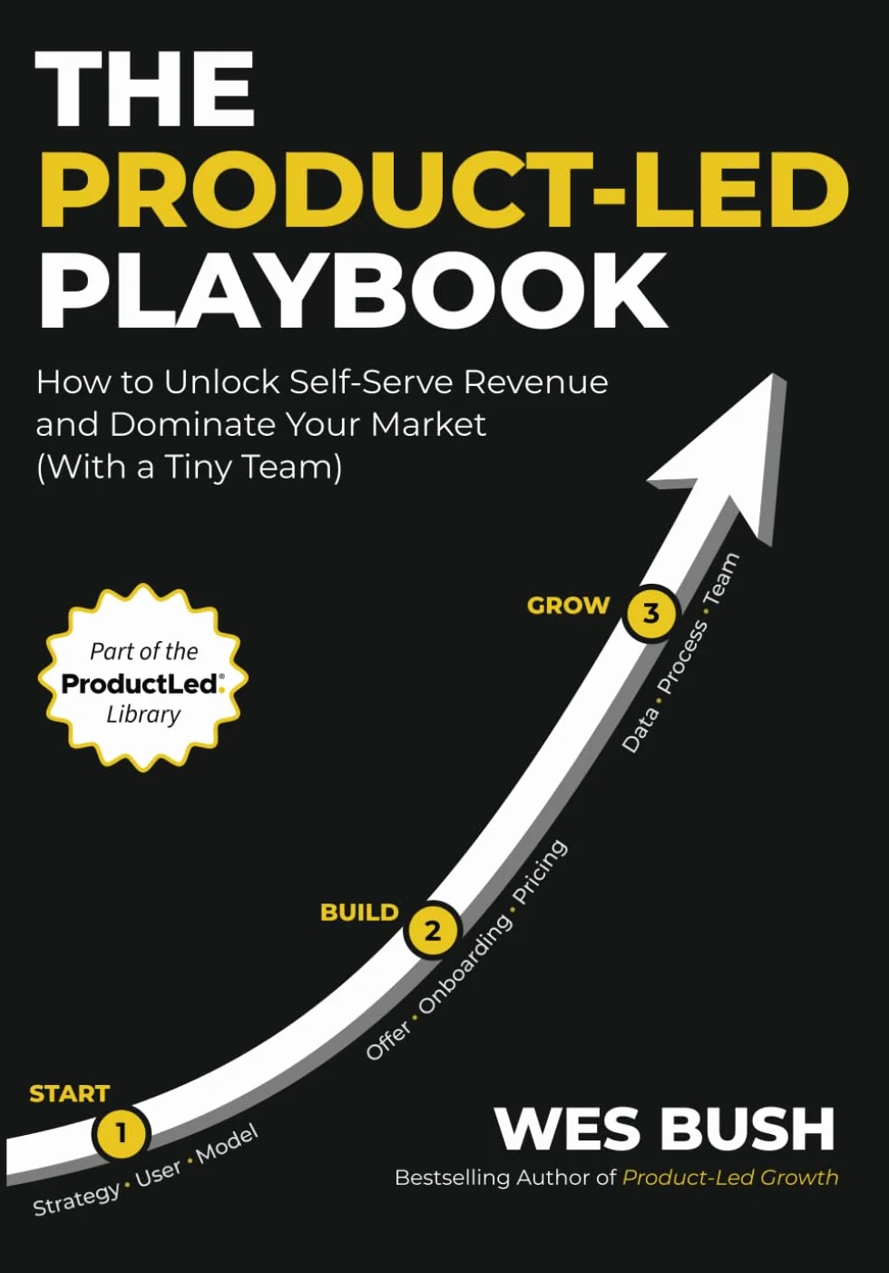 The Product-Led Playbook: How to Unlock Self-Serve Revenue and Dominate Your Market (With a Tiny Team)