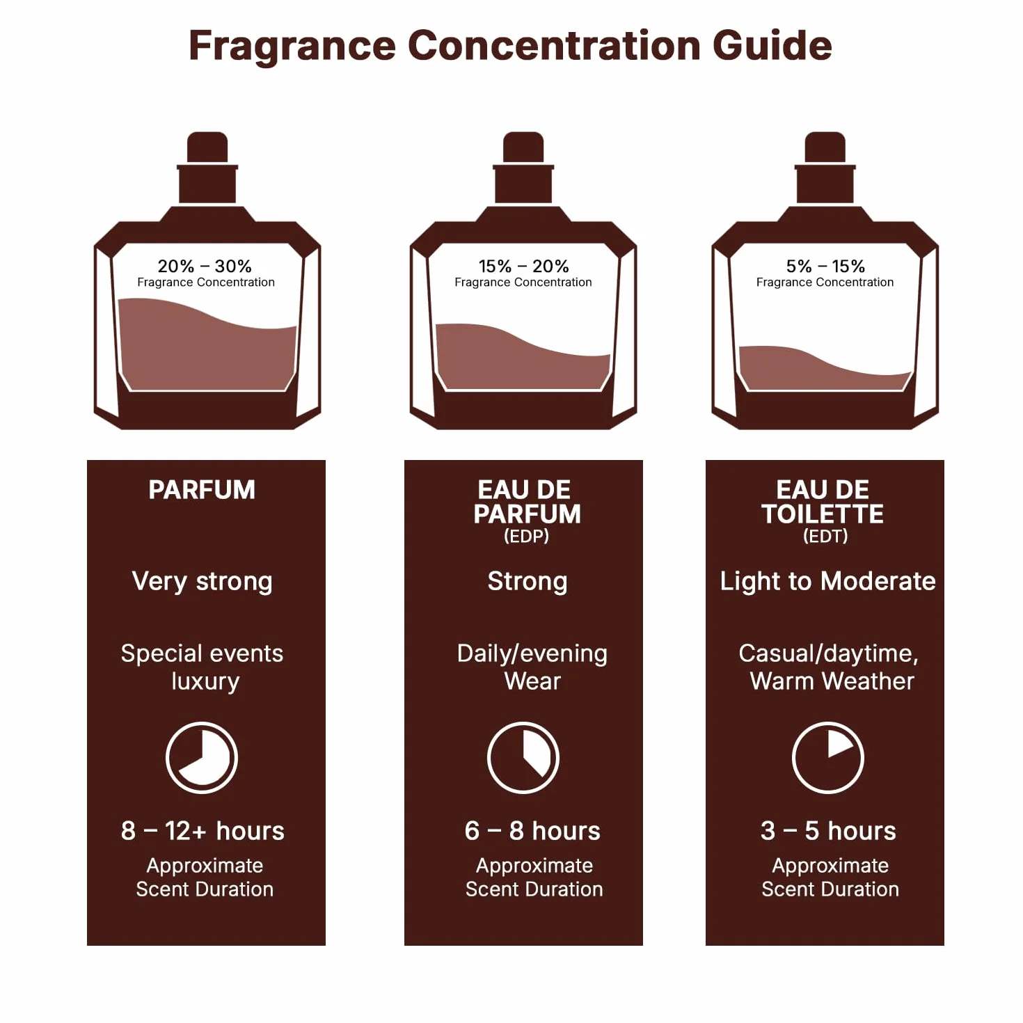 Lattafa Eclair Woda Perfumowana 100 ml
